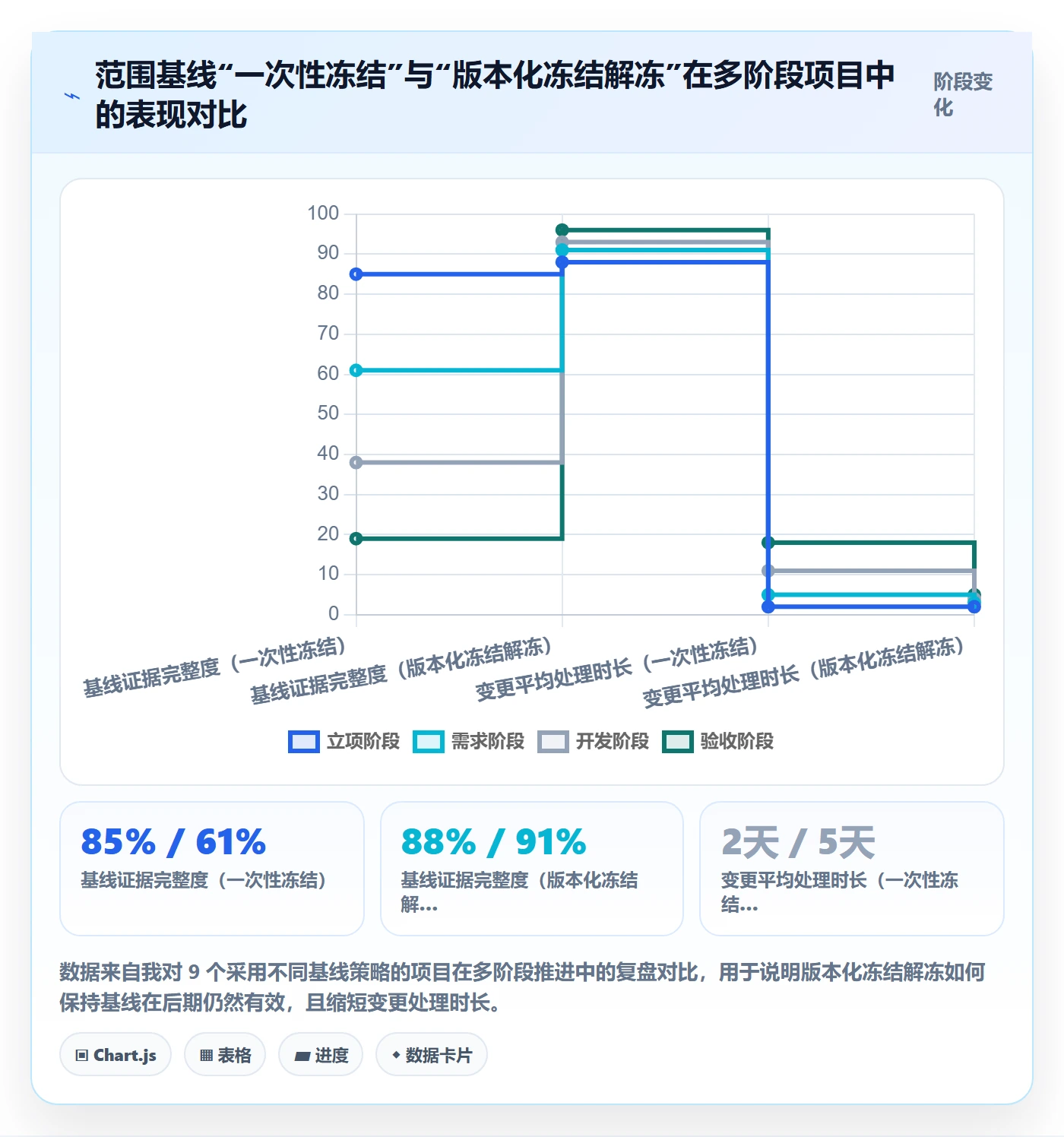 Scope流程与规范:PMO项目范围制度设计关键指标