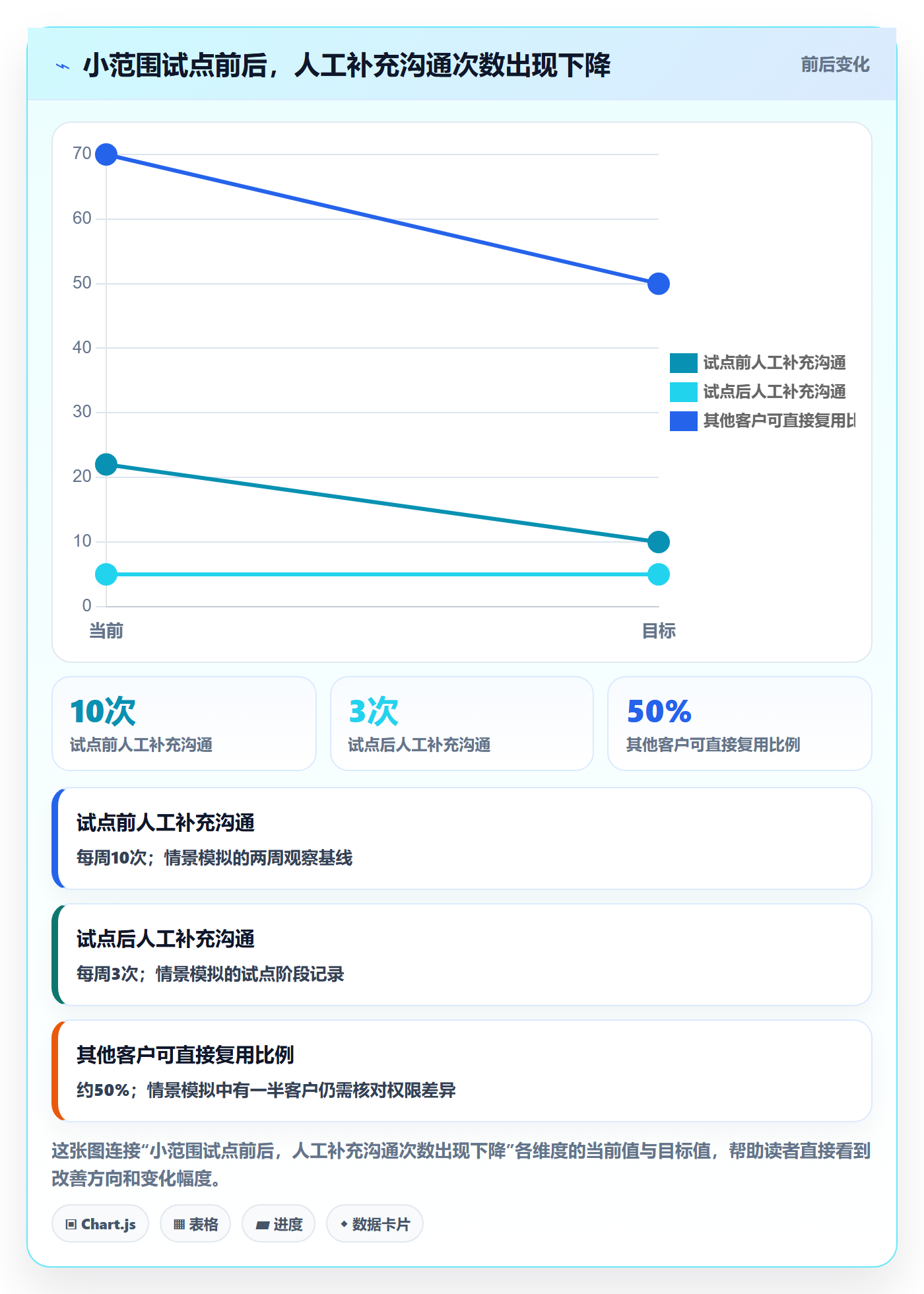 需求池管理方法大全：实施团队需求管理入门指南落地清单