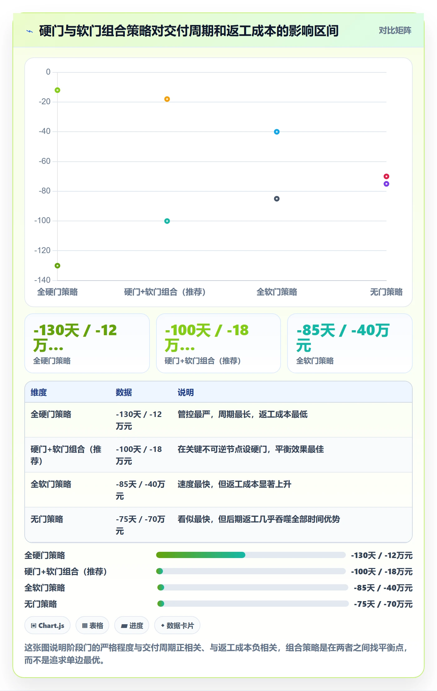 阶段划分管理指南:项目负责人如何做好项目阶段,实操方法全流程