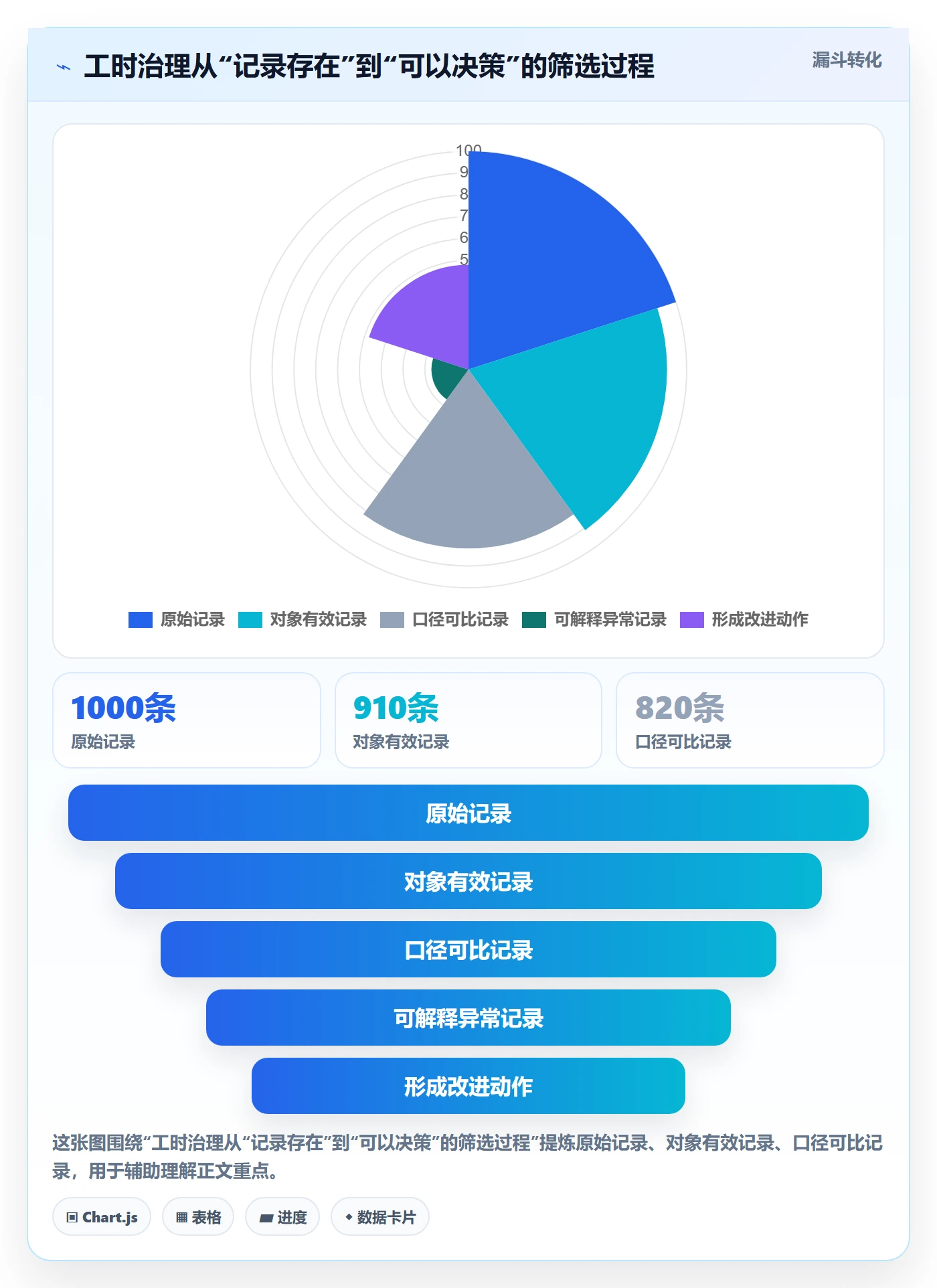 实际工时管理方法大全:跨部门团队工时管理流程优化落地清单