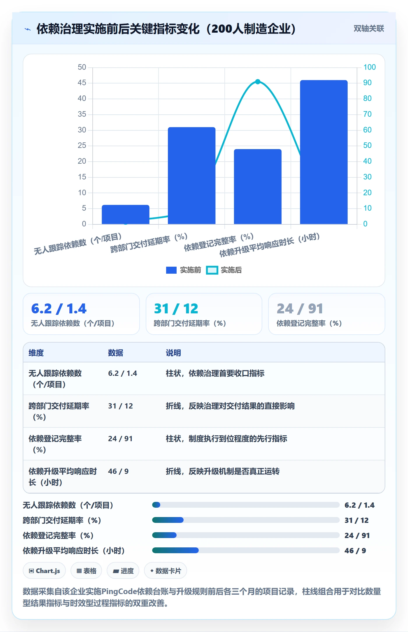 SS最佳实践：企业管理者任务依赖制度设计，常见问题