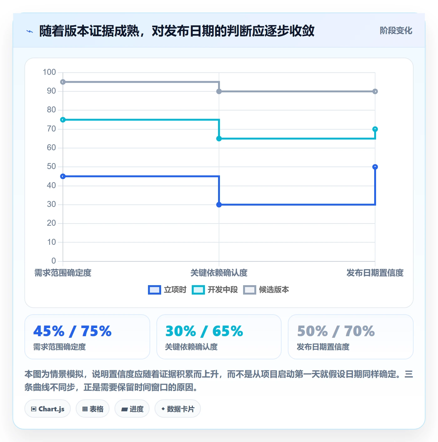 版本管理版本发布时间全流程:PMO协同管理与一文讲清