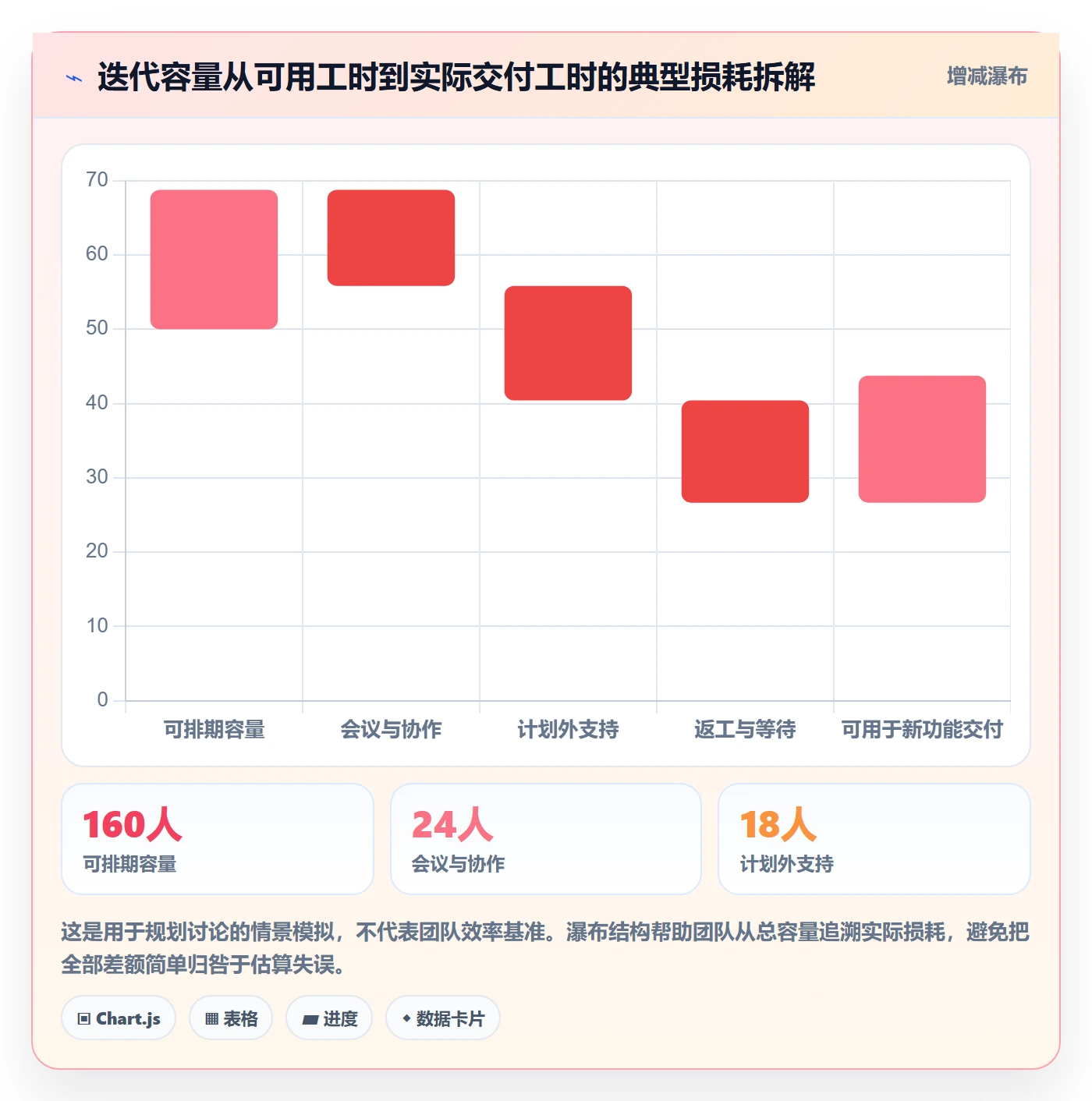 Agile怎么做？产品经理入门指南：敏捷项目从0到1