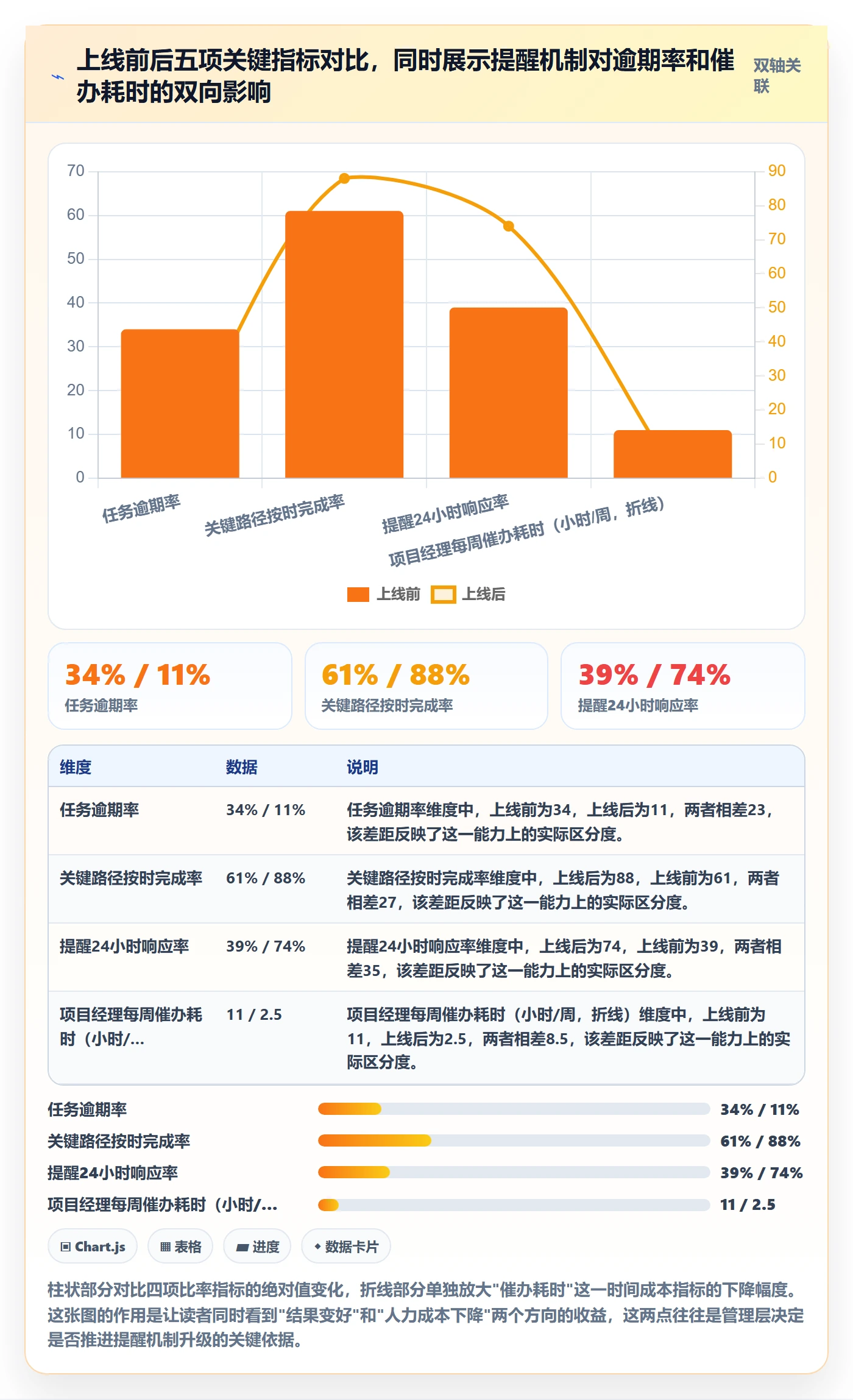 到期提醒落地方案:项目负责人开展任务提醒的实操方法案例解析