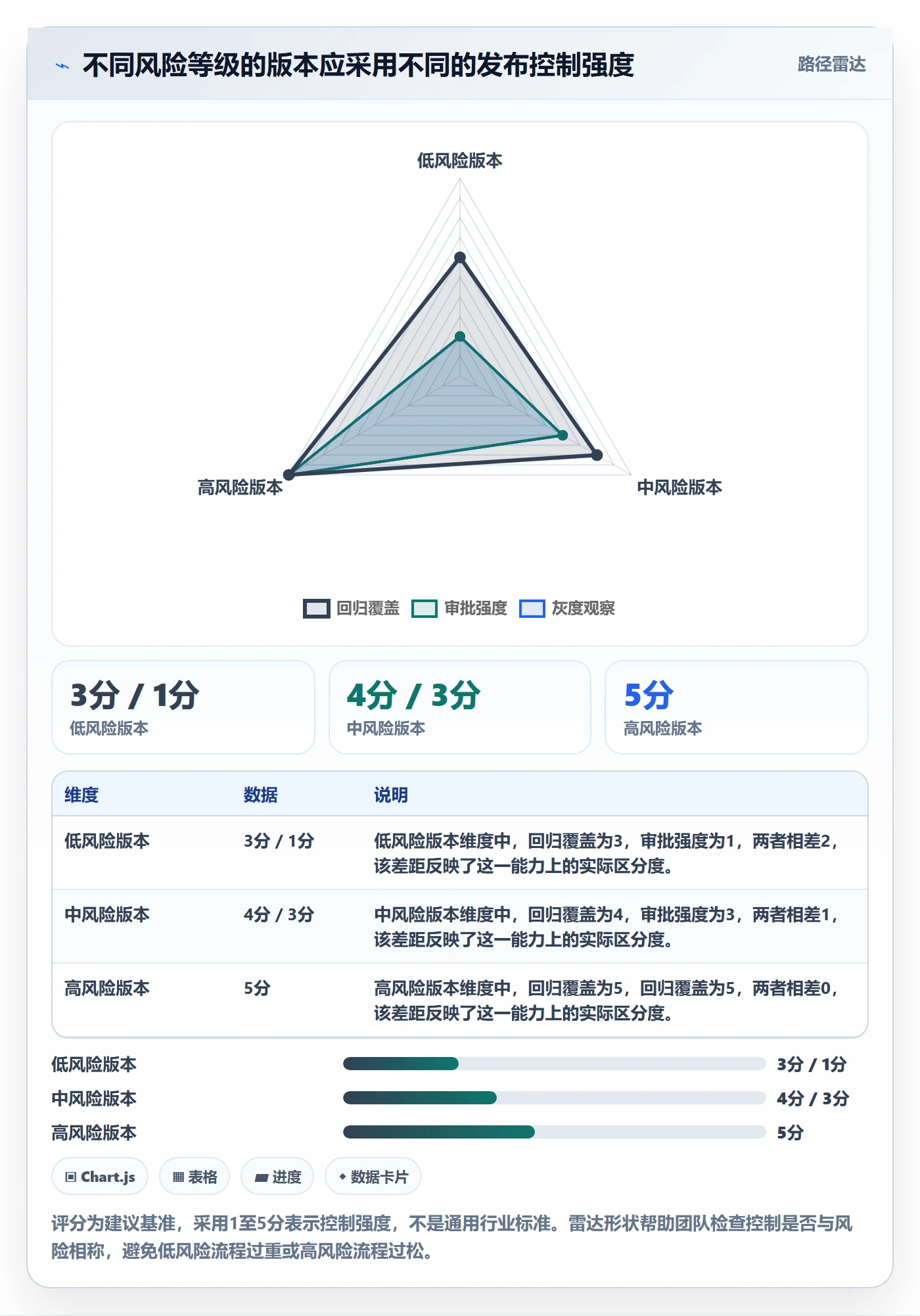 版本管理版本发布时间教程:项目成员落地方案,避坑指南