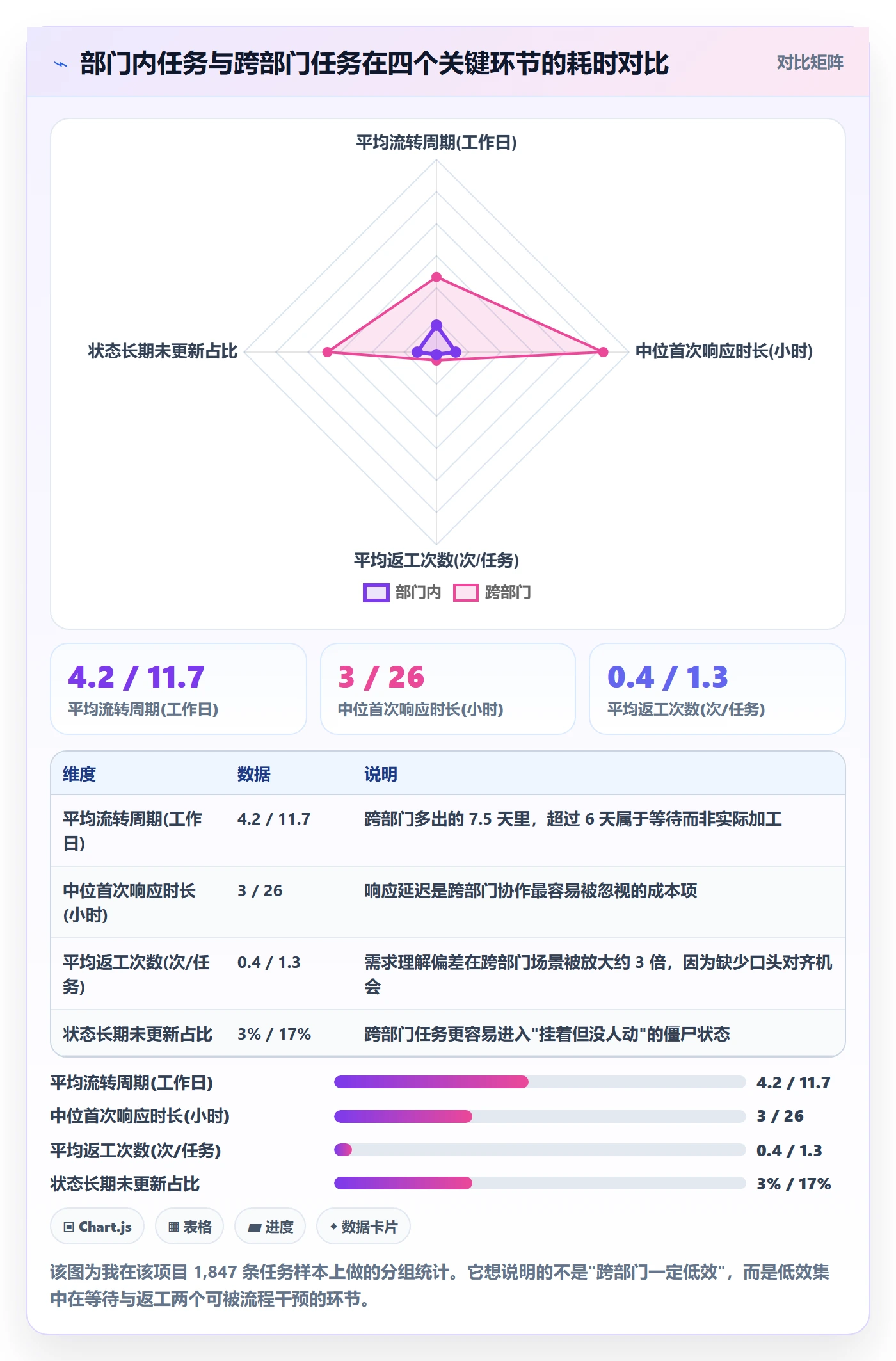 任务管理事项全流程：跨部门团队最佳实践与一文讲清