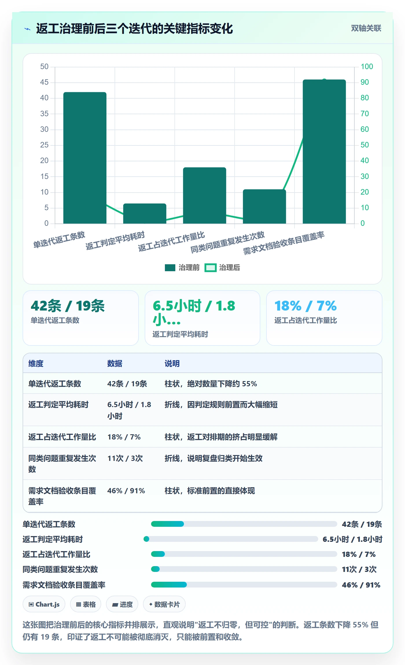 任务验收返工全流程:产品经理实操方法与一文讲清