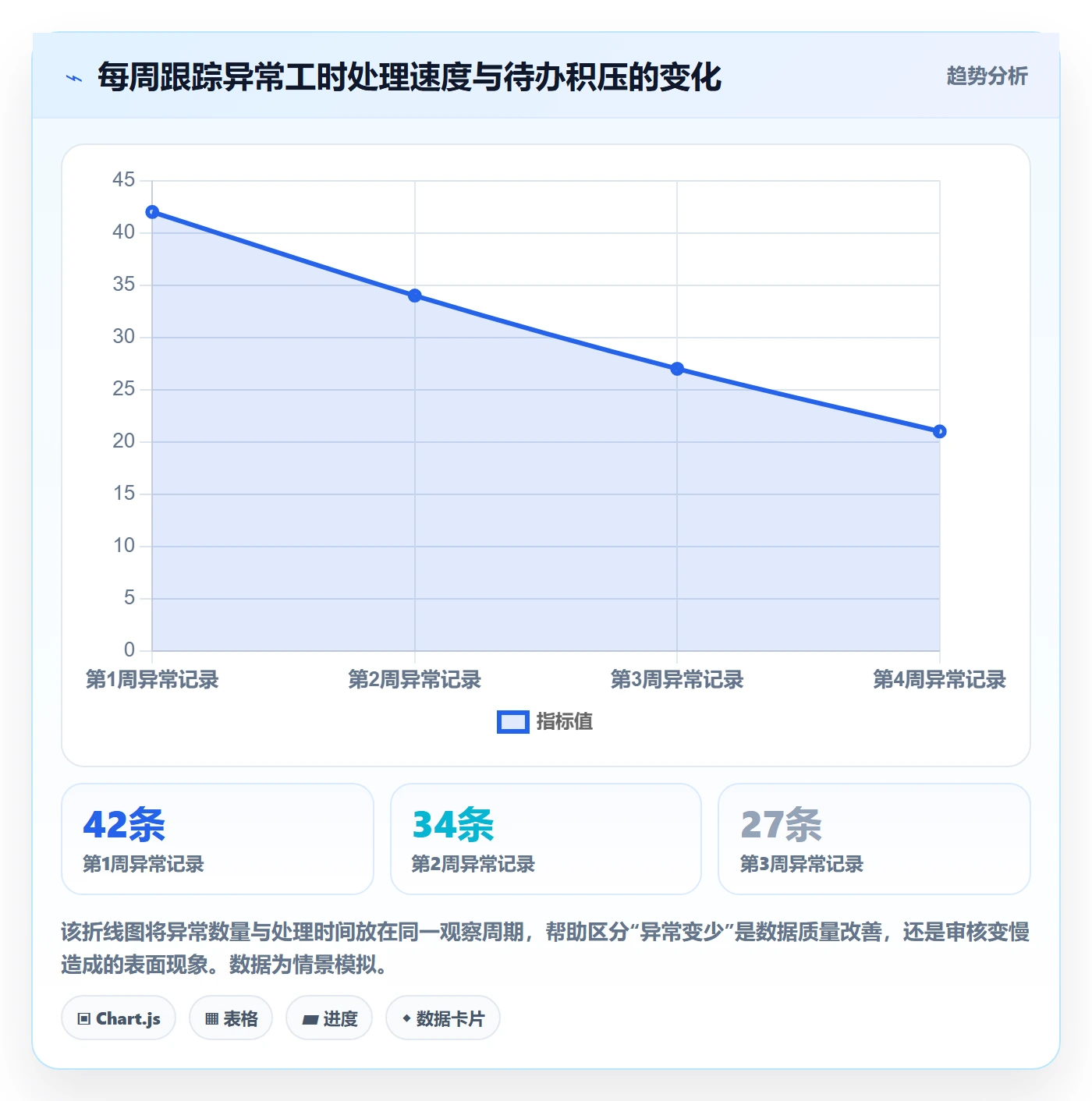 工时审核实操方法:实施团队提升工时管理效率的风险控制方法与模板