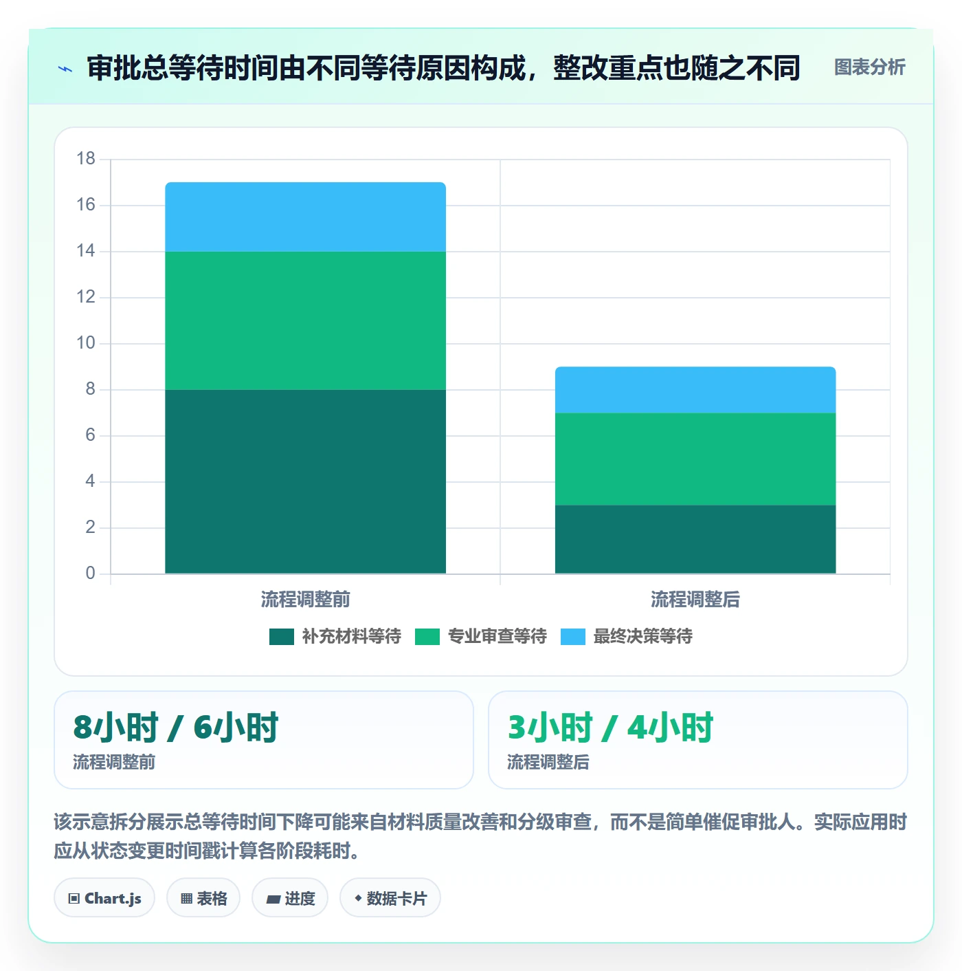 发布审批怎么做？跨部门团队数据分析：发布管理从0到1