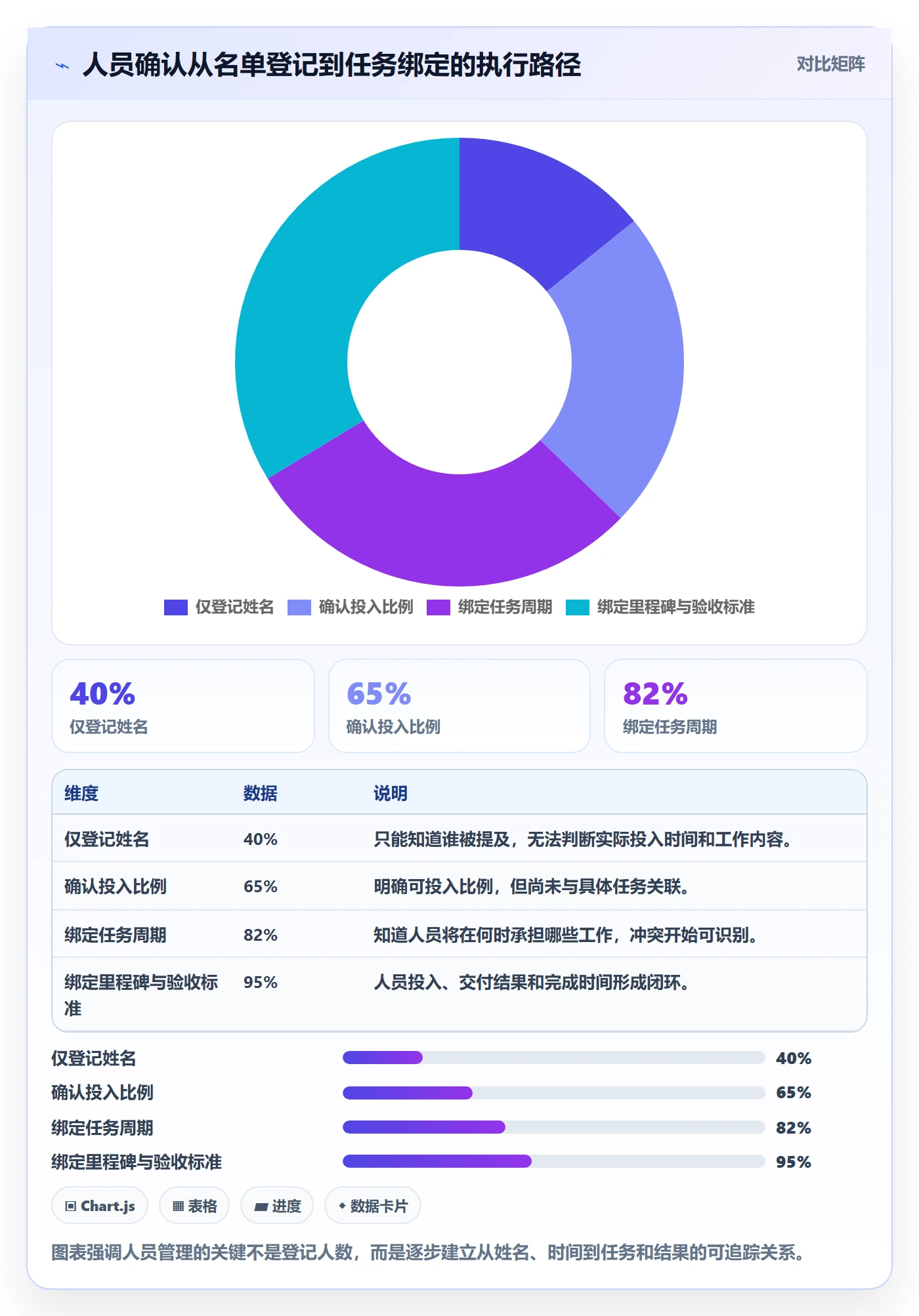 人力资源计划如何做好人员投入？跨部门团队风险控制与操作步骤