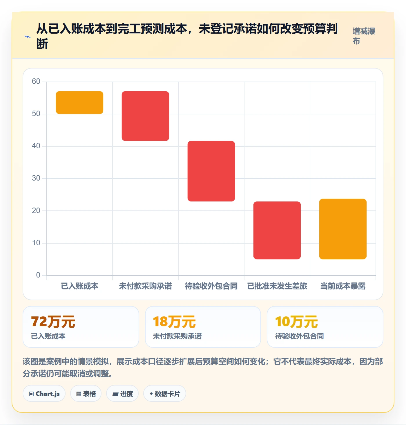 费用管理方法大全:跨部门团队成本管理协同管理落地清单
