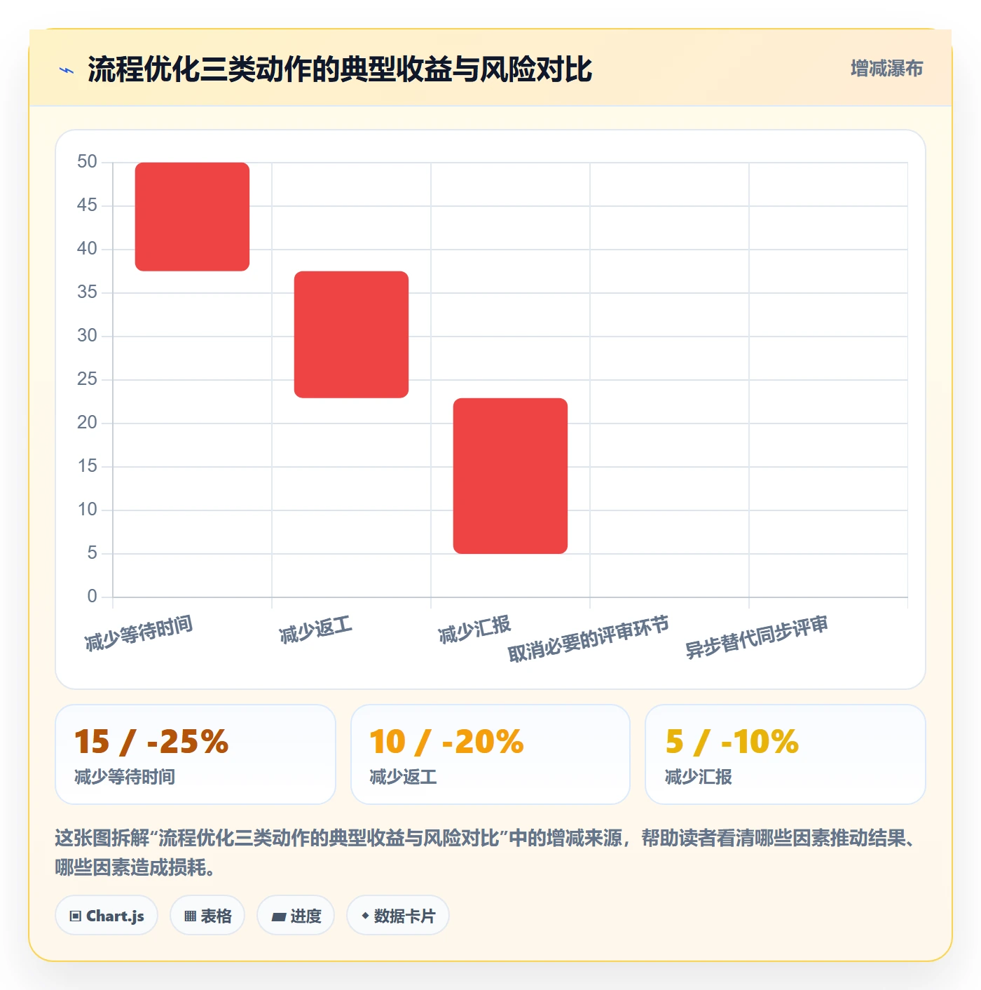 阶段进度管理指南:产品经理如何做好进度管理,流程优化全流程