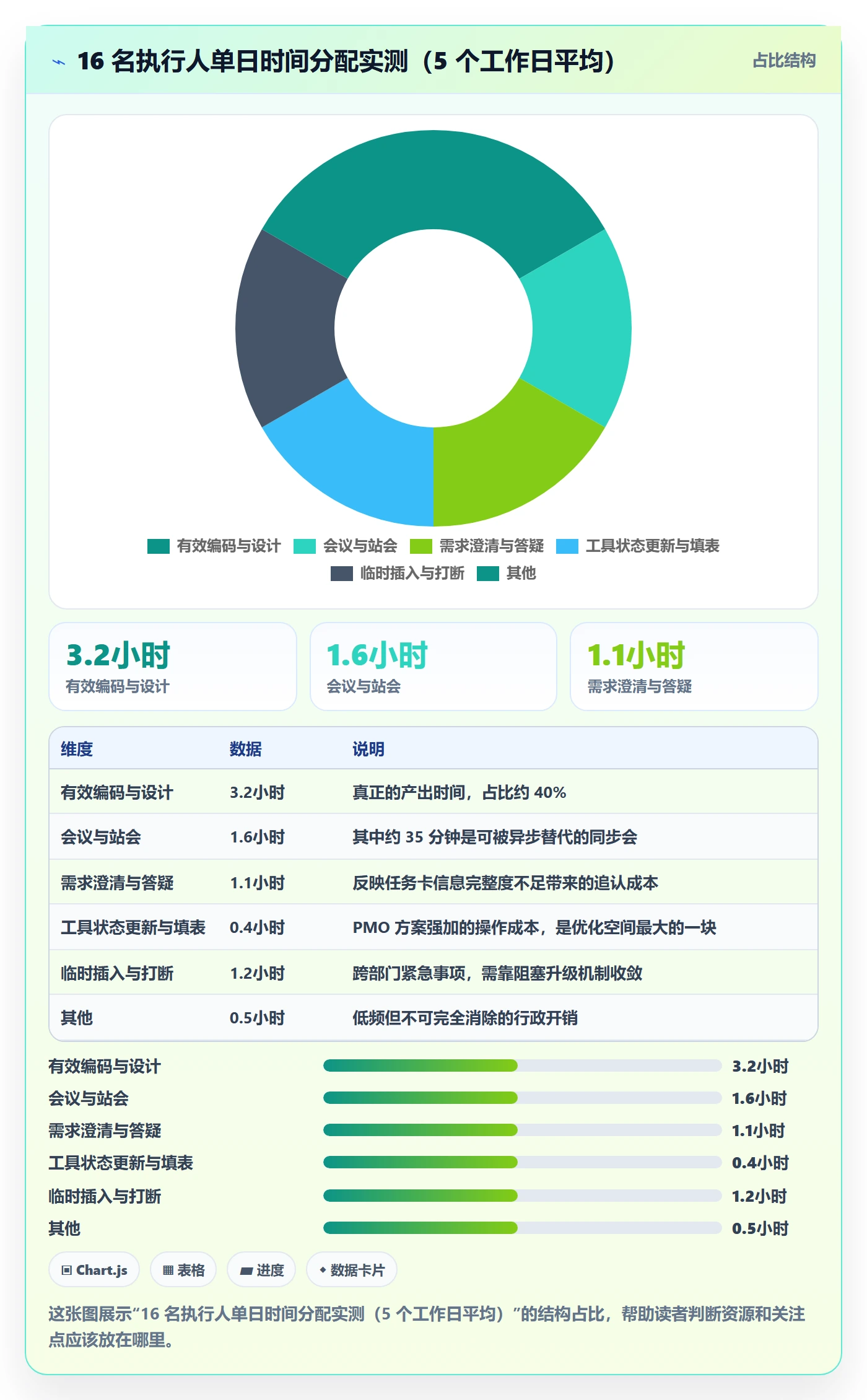 执行人怎么做？PMO落地方案：任务管理从0到1