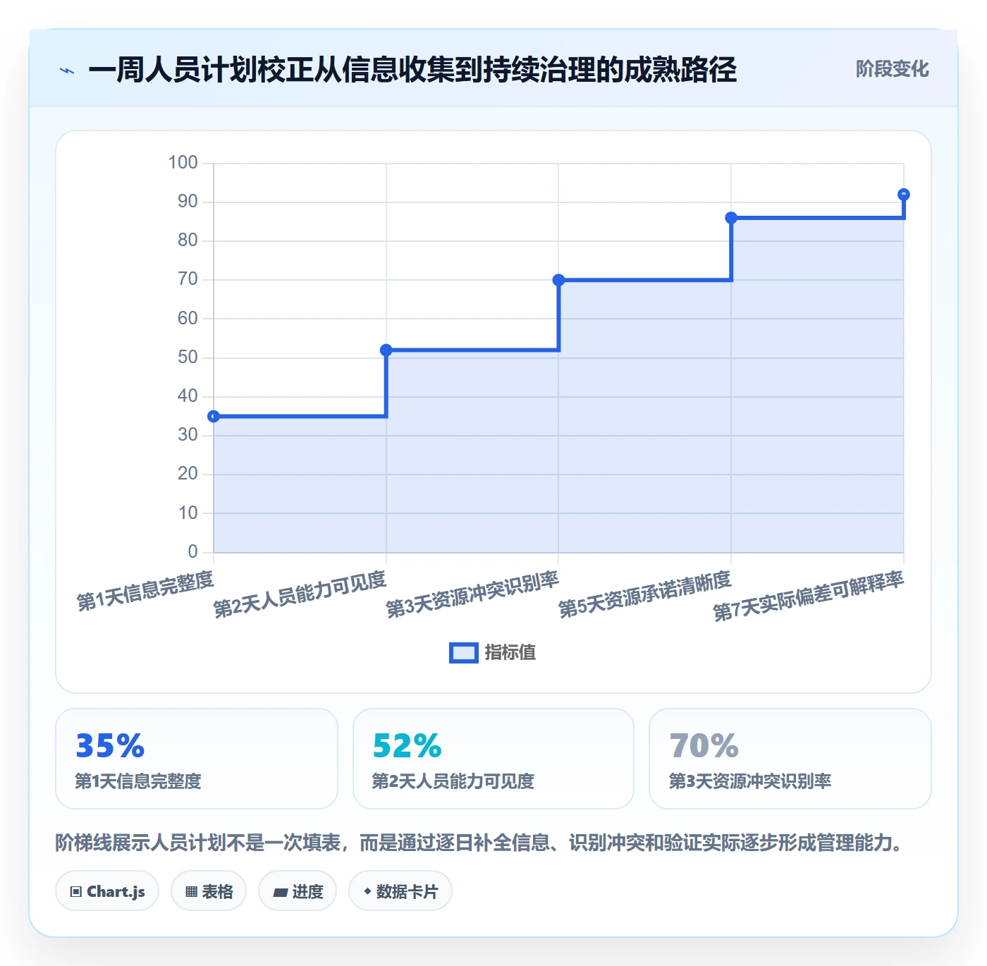 人力资源计划如何做好人员投入？跨部门团队风险控制与操作步骤