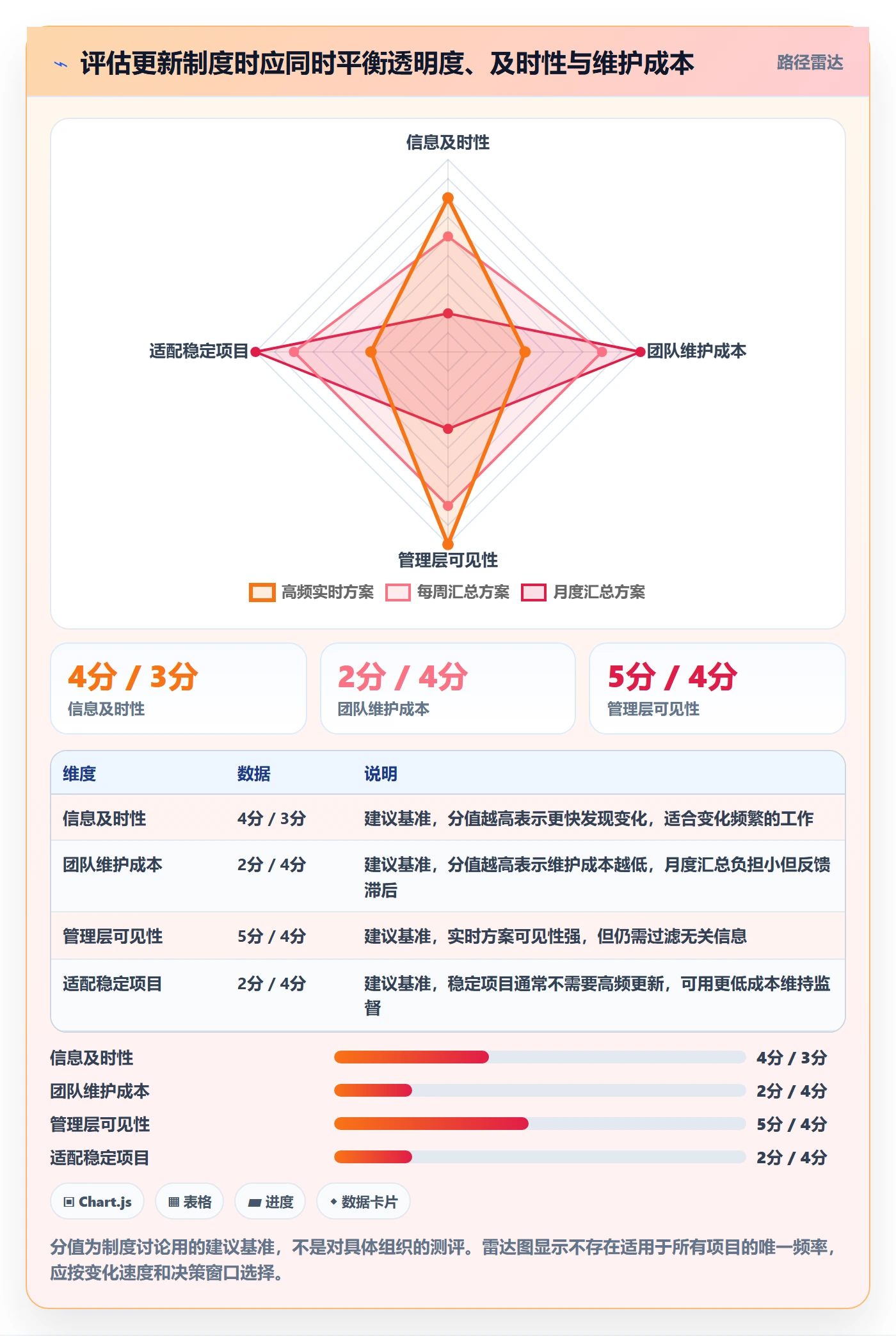 更新记录实操方法:管理层提升进度跟踪效率的制度设计方法与模板