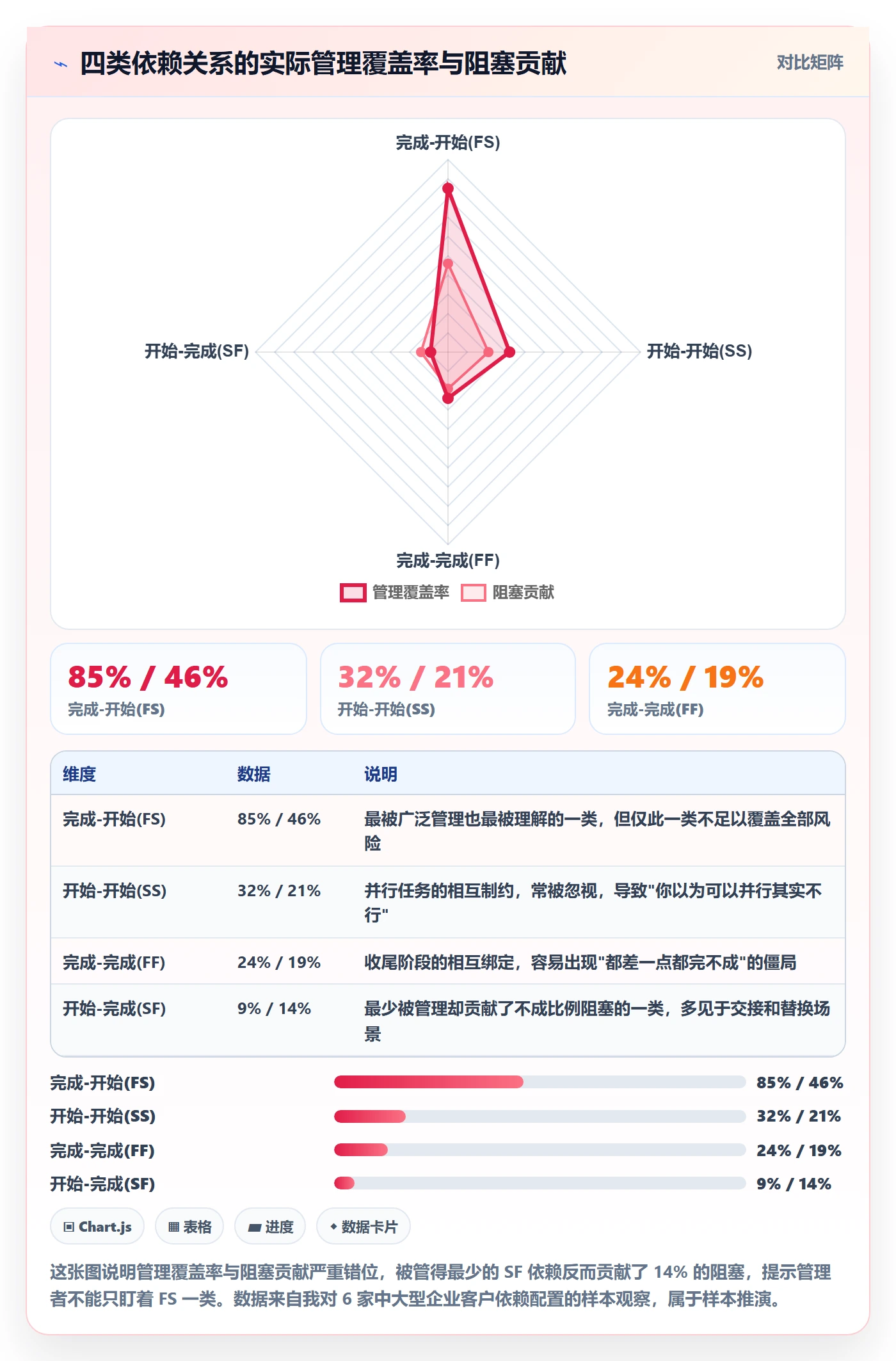 后置任务流程与规范:企业管理者任务依赖协同管理关键指标
