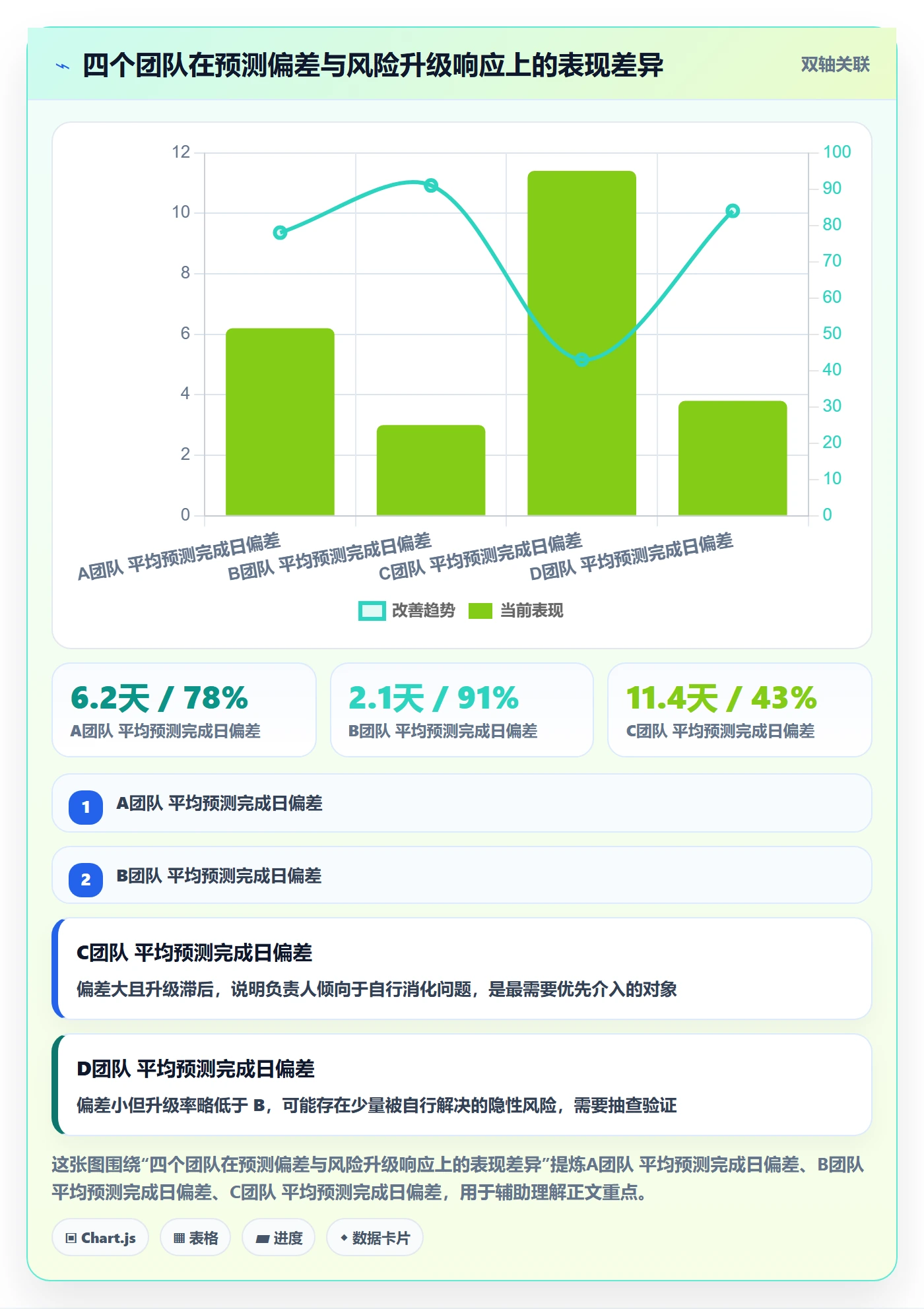 节点状态落地方案:项目负责人开展里程碑的协同管理案例解析
