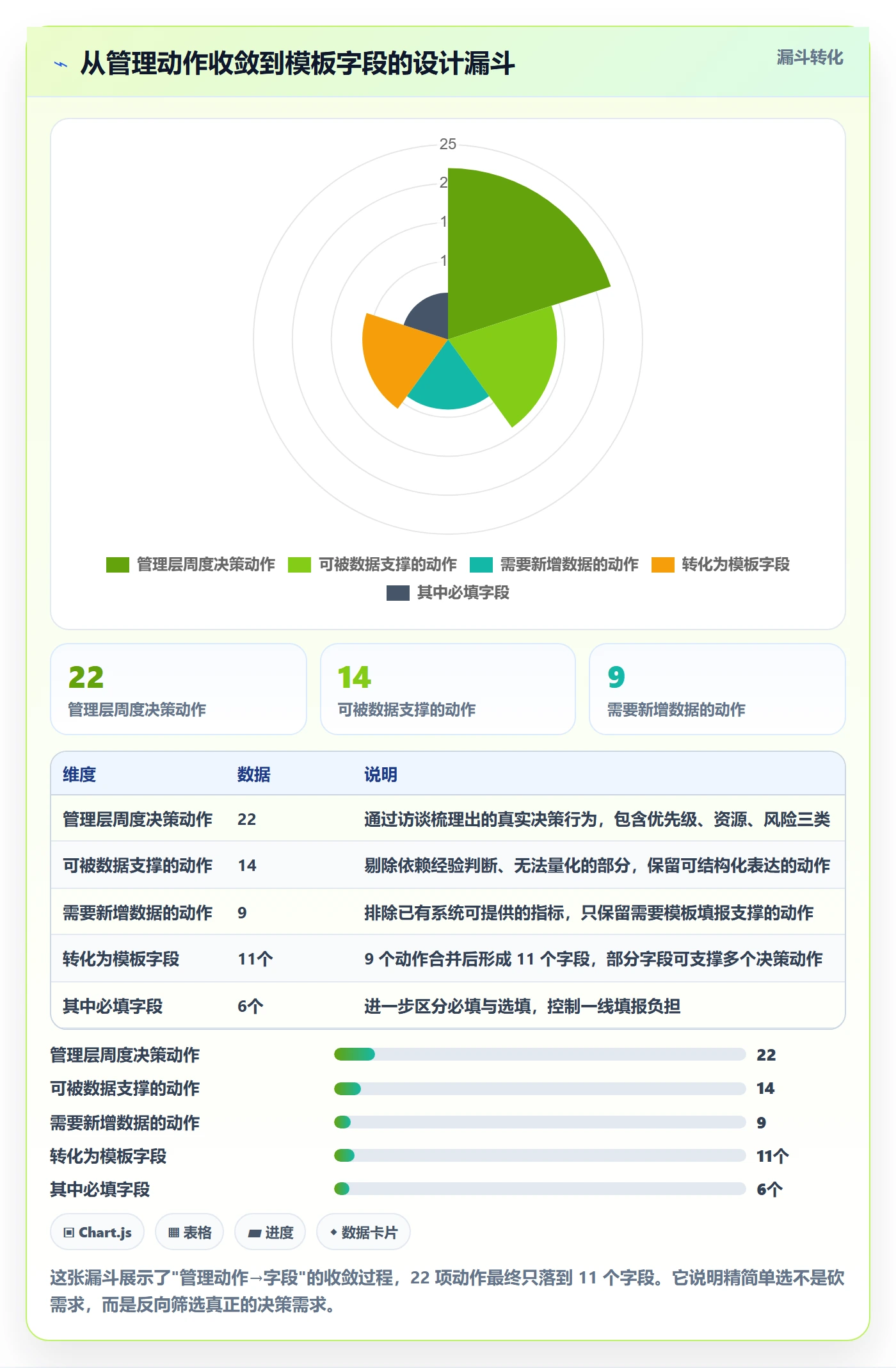 模板任务落地方案：管理层开展项目模板的效率提升案例解析