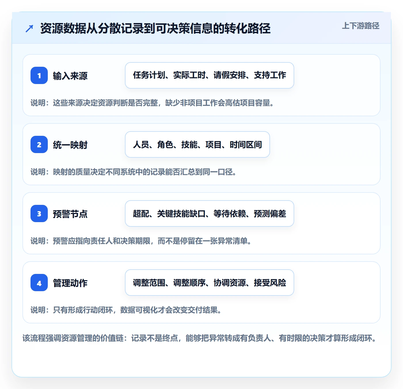 人员投入管理方法大全:项目经理人力资源计划流程优化落地清单