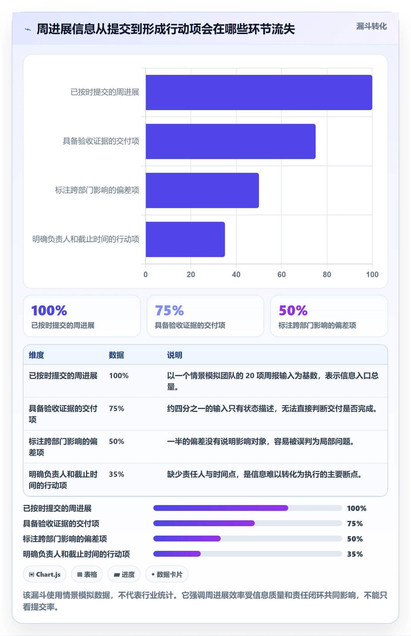 周进展实操方法：跨部门团队提升进度跟踪效率的流程优化方法与模板
