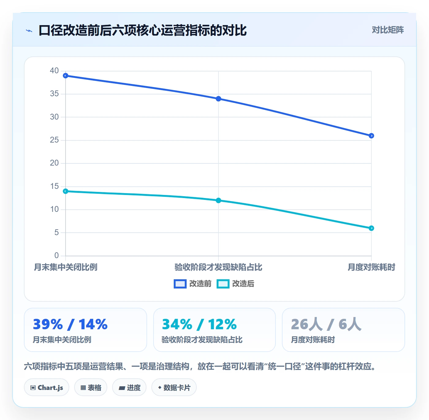 进度管理完成率全流程：项目经理实操方法与一文讲清