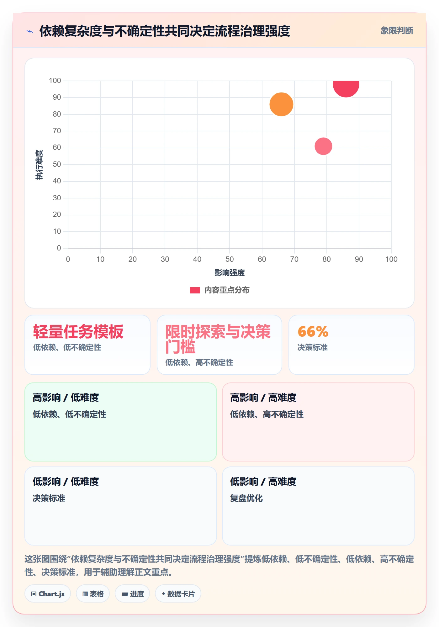迭代管理迭代任务教程:跨部门团队流程优化,避坑指南