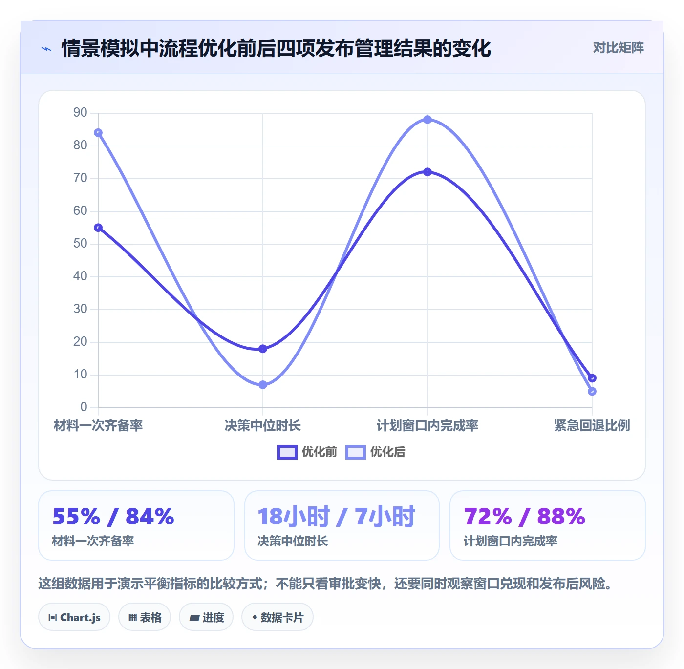 发布审批怎么做?实施团队流程优化:发布管理从0到1