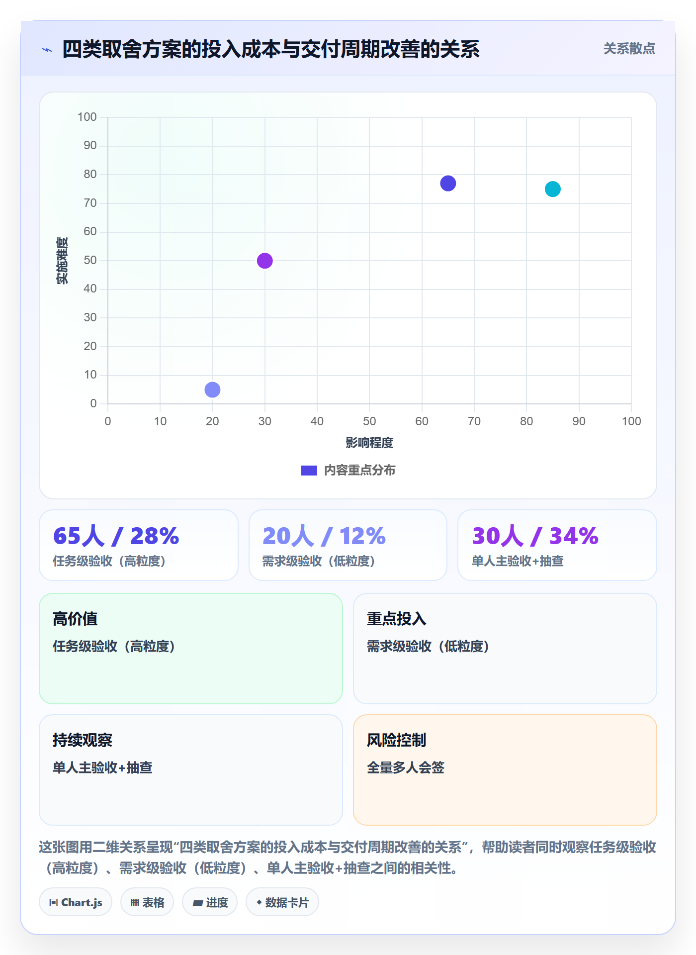 提交最佳实践:产品经理任务验收流程优化,常见问题