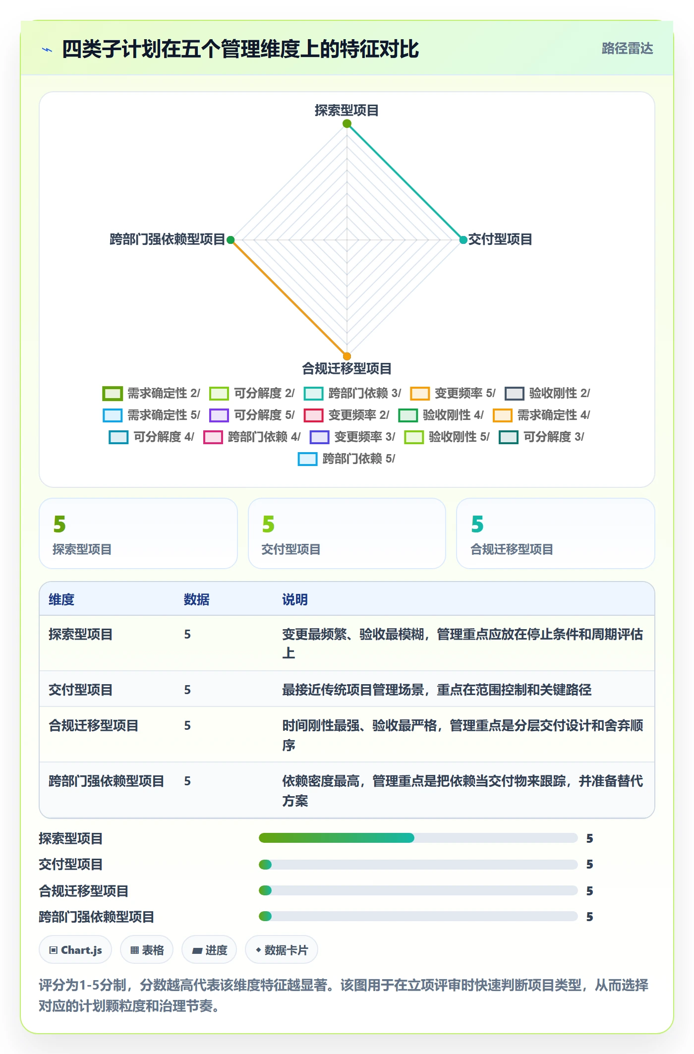 子计划怎么做?管理层最佳实践:项目规划从0到1