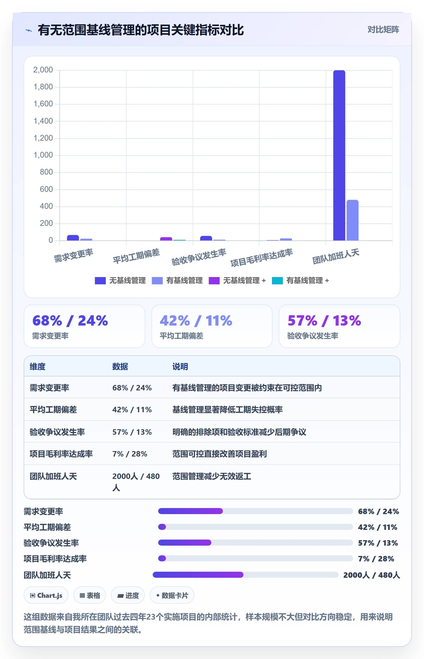 项目范围如何做好范围定义?实施团队制度设计与操作步骤