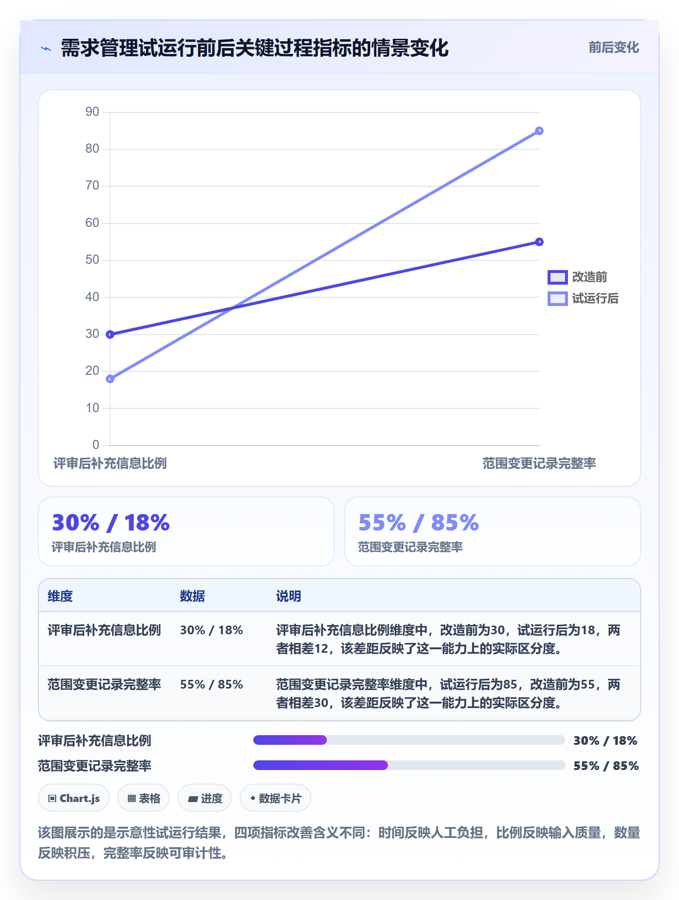 需求状态落地方案:产品经理开展需求管理的效率提升案例解析