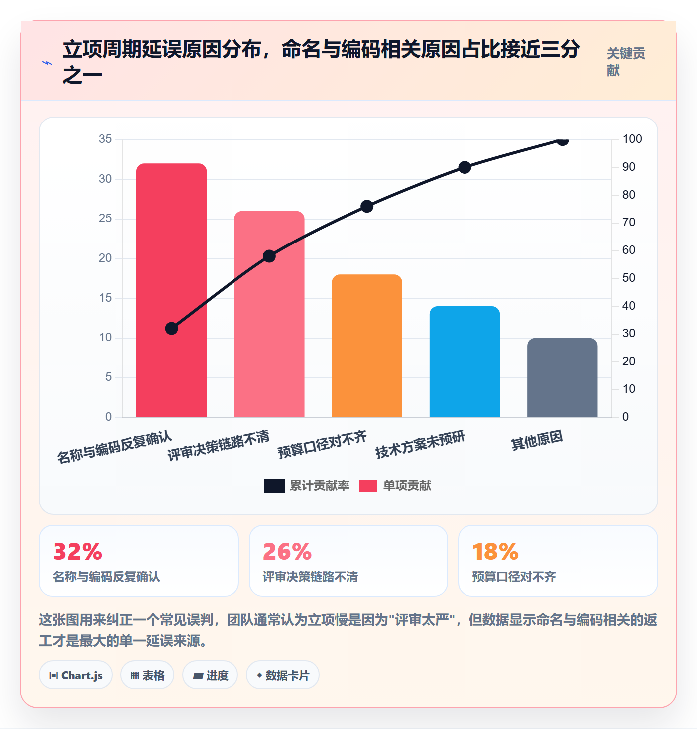 项目立项项目名称全流程:研发团队最佳实践与一文讲清