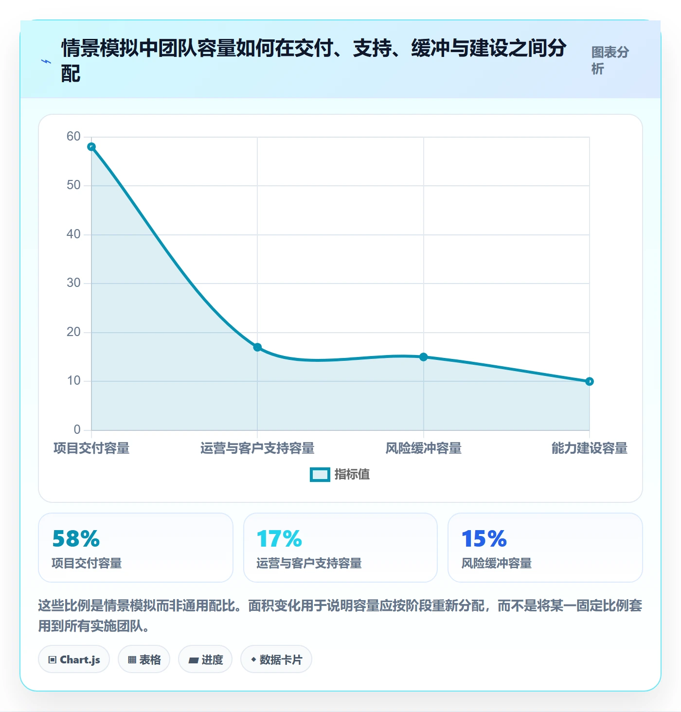 空闲资源管理指南:实施团队如何做好资源负载,制度设计全流程