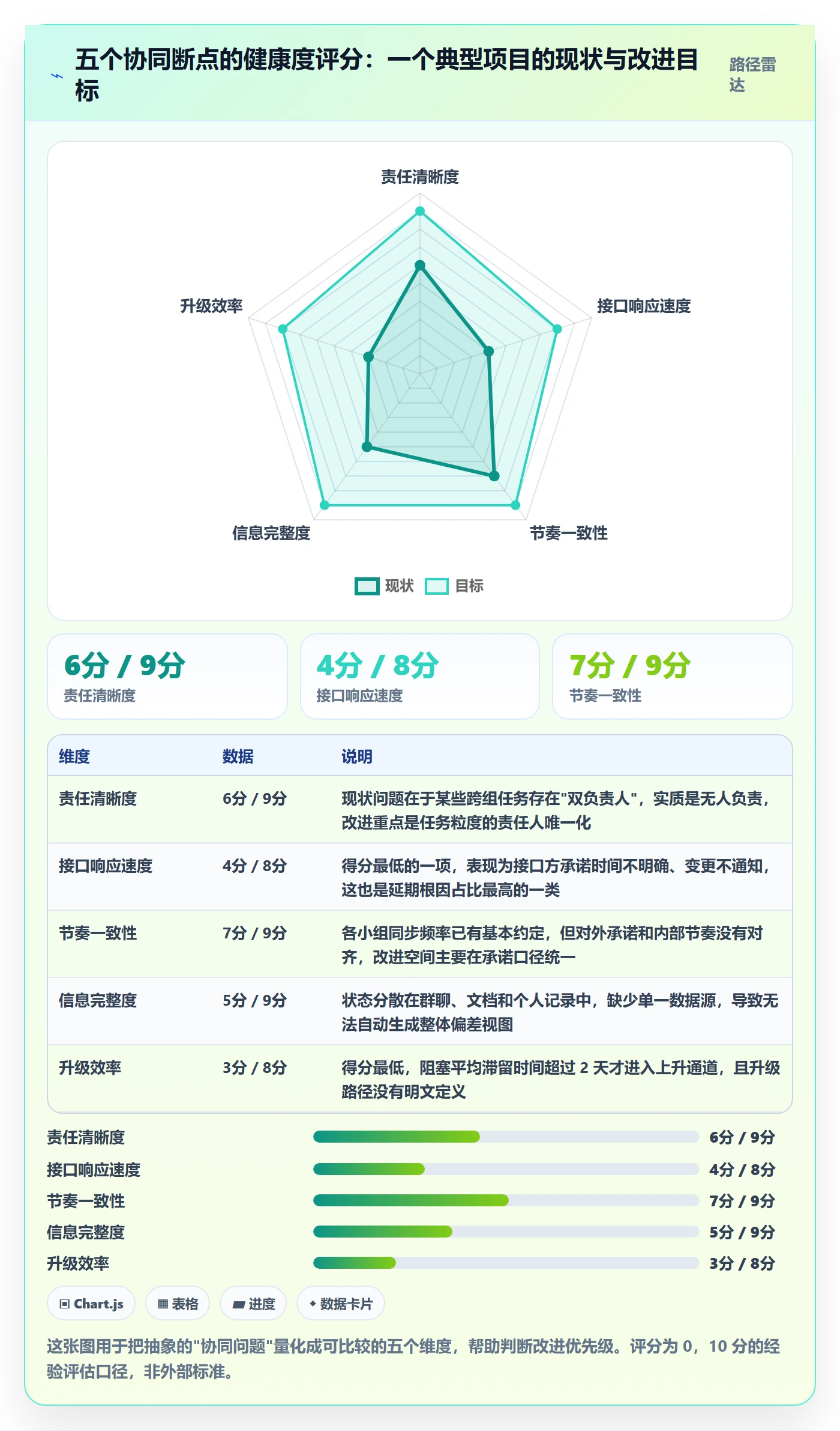 进度跟踪跟踪全流程：项目经理协同管理与一文讲清