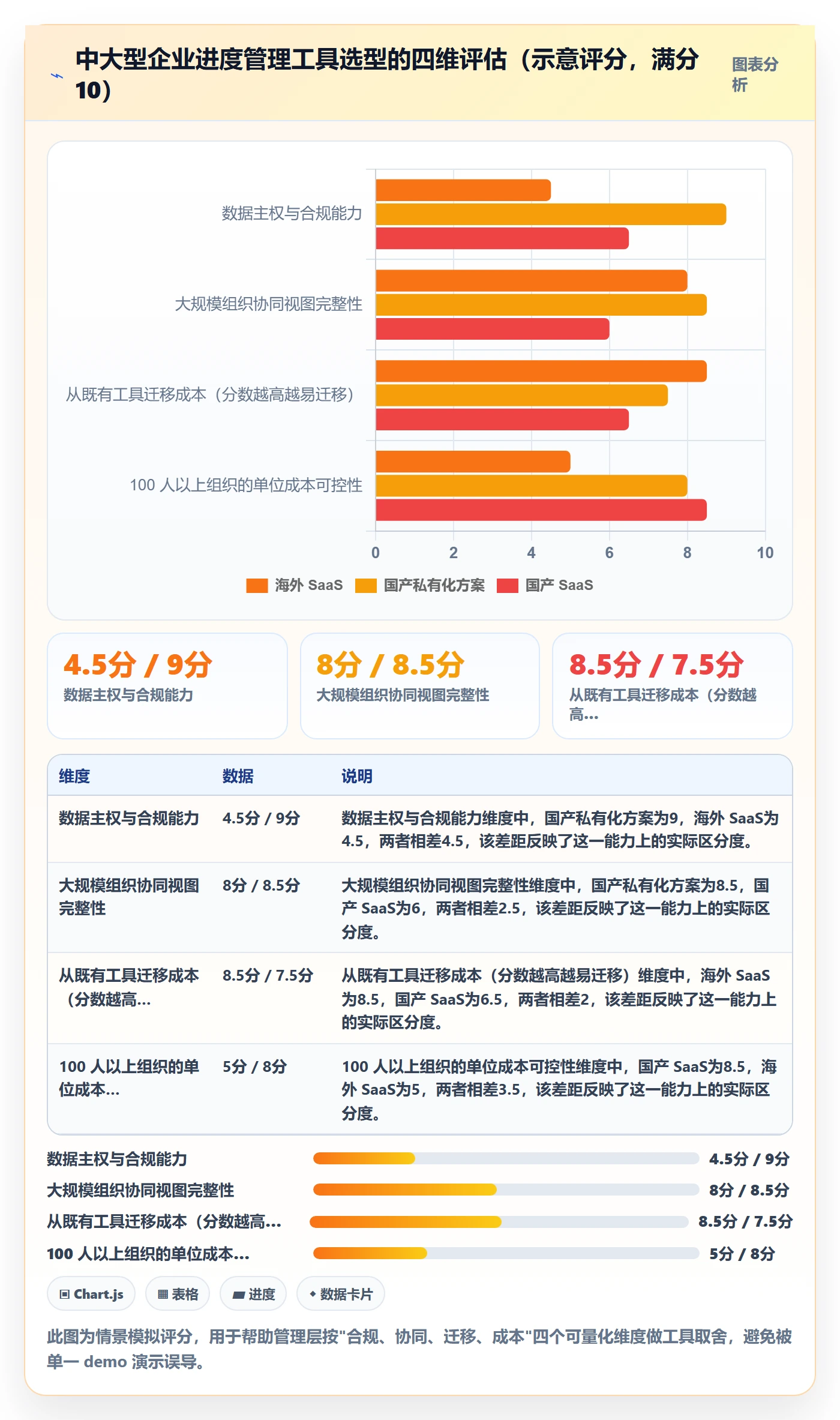 进度管理项目进度全流程：管理层最佳实践与一文讲清