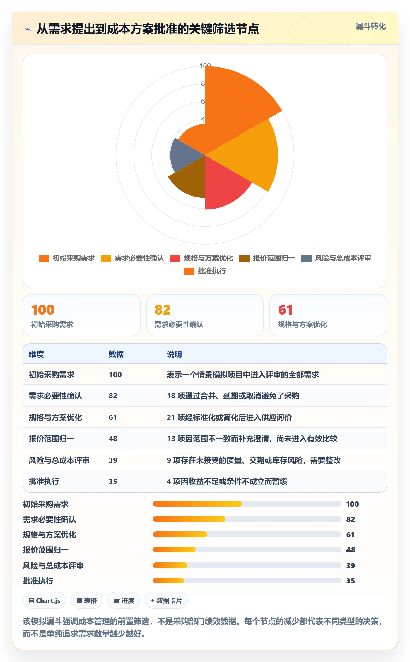 采购成本实操方法:产品经理提升成本管理效率的落地方案方法与模板