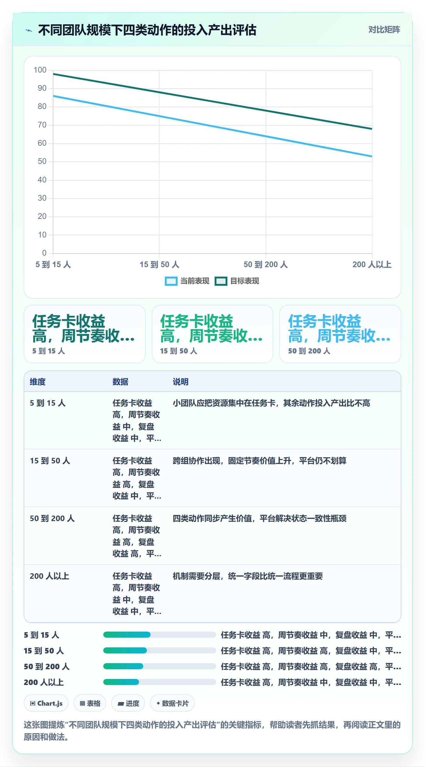 完成实操方法:实施团队提升任务执行效率的实操方法方法与模板