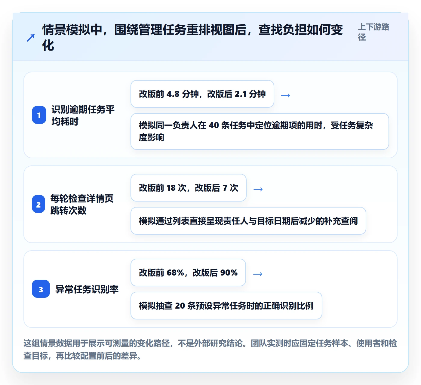 自定义列管理指南:项目负责人如何做好列表视图,实操方法全流程