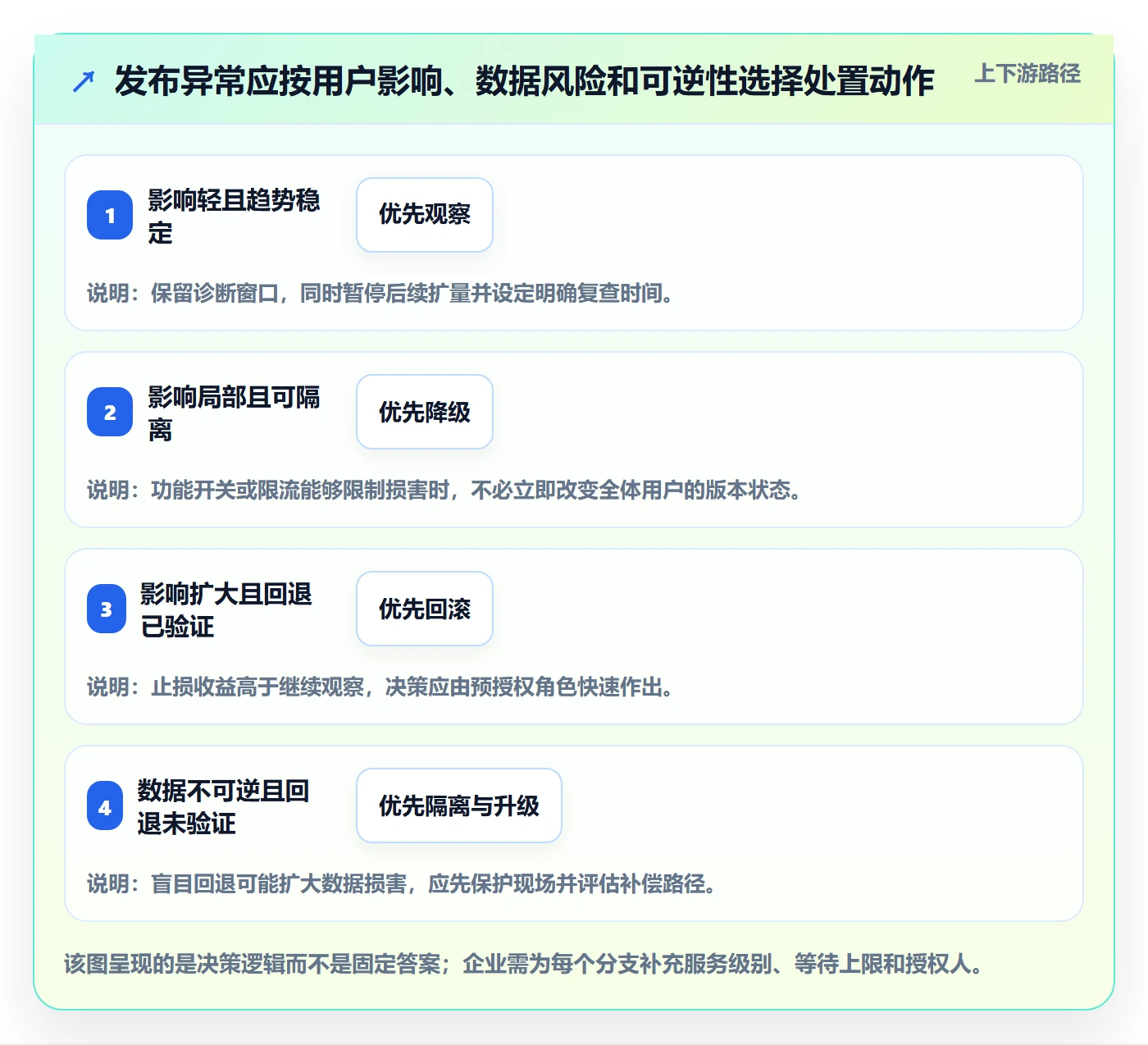 发布管理回滚教程:跨部门团队制度设计,避坑指南