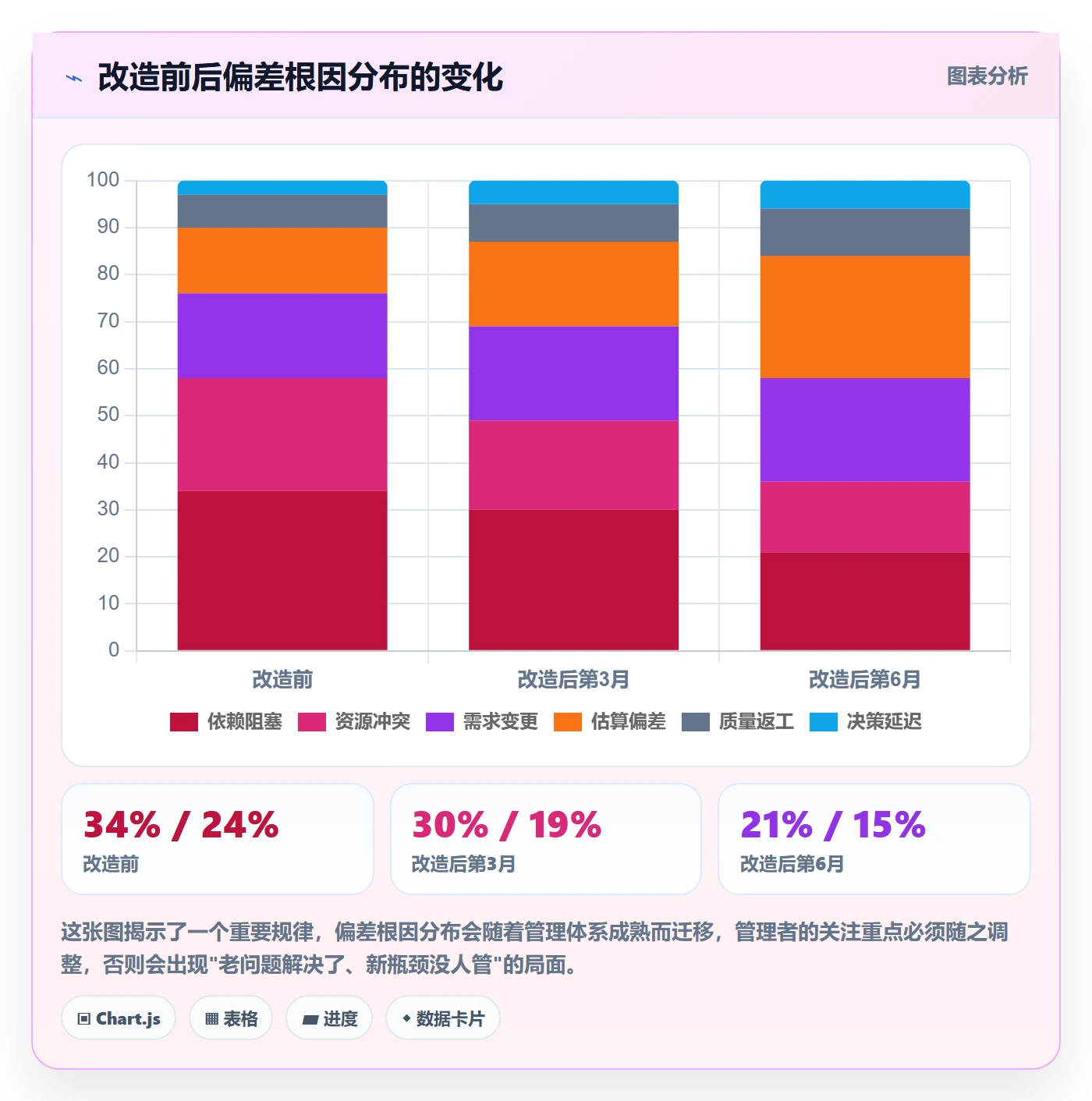 进度偏差管理指南:企业管理者如何做好进度管理,协同管理全流程
