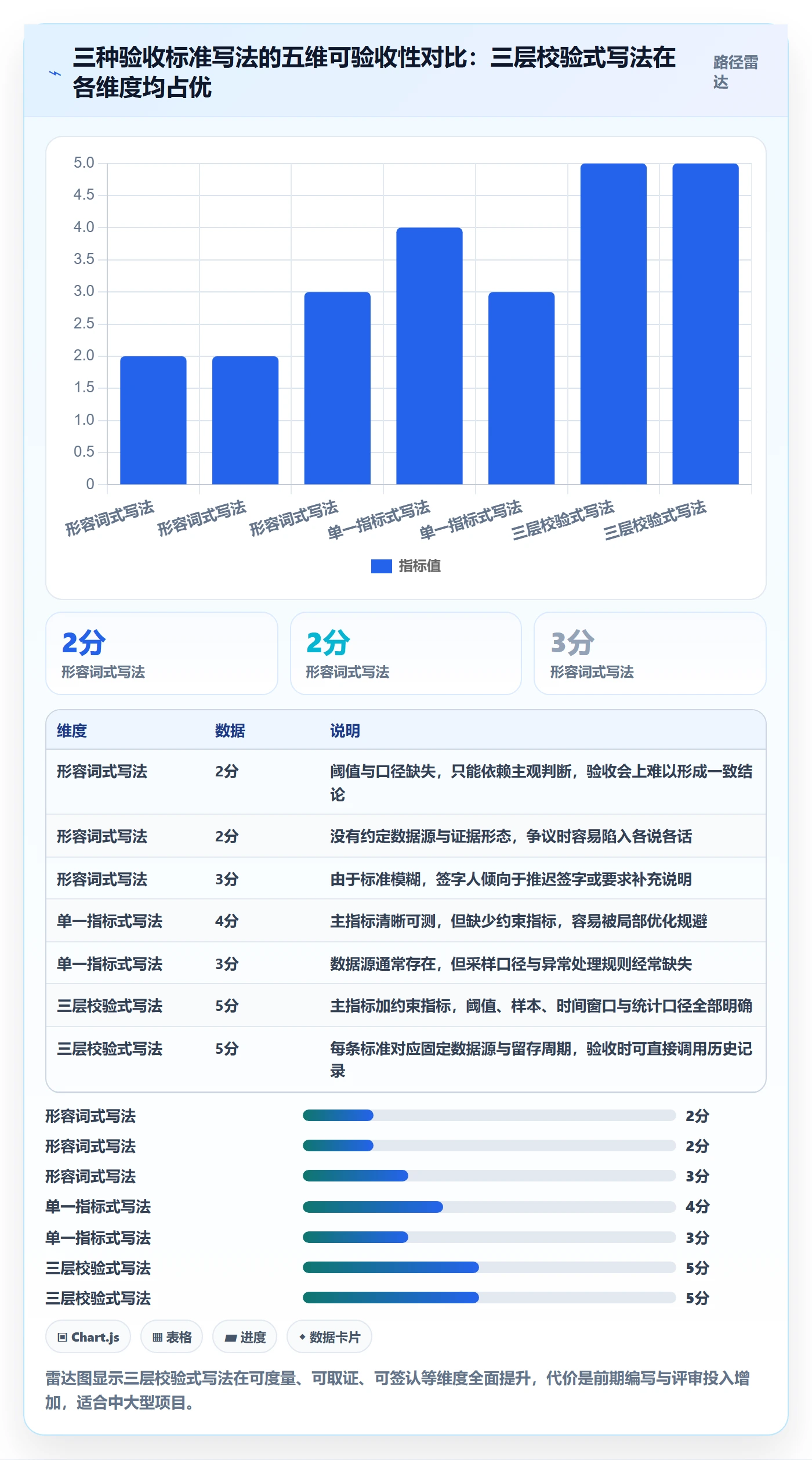 验收标准怎么做?PMO落地方案:项目目标从0到1