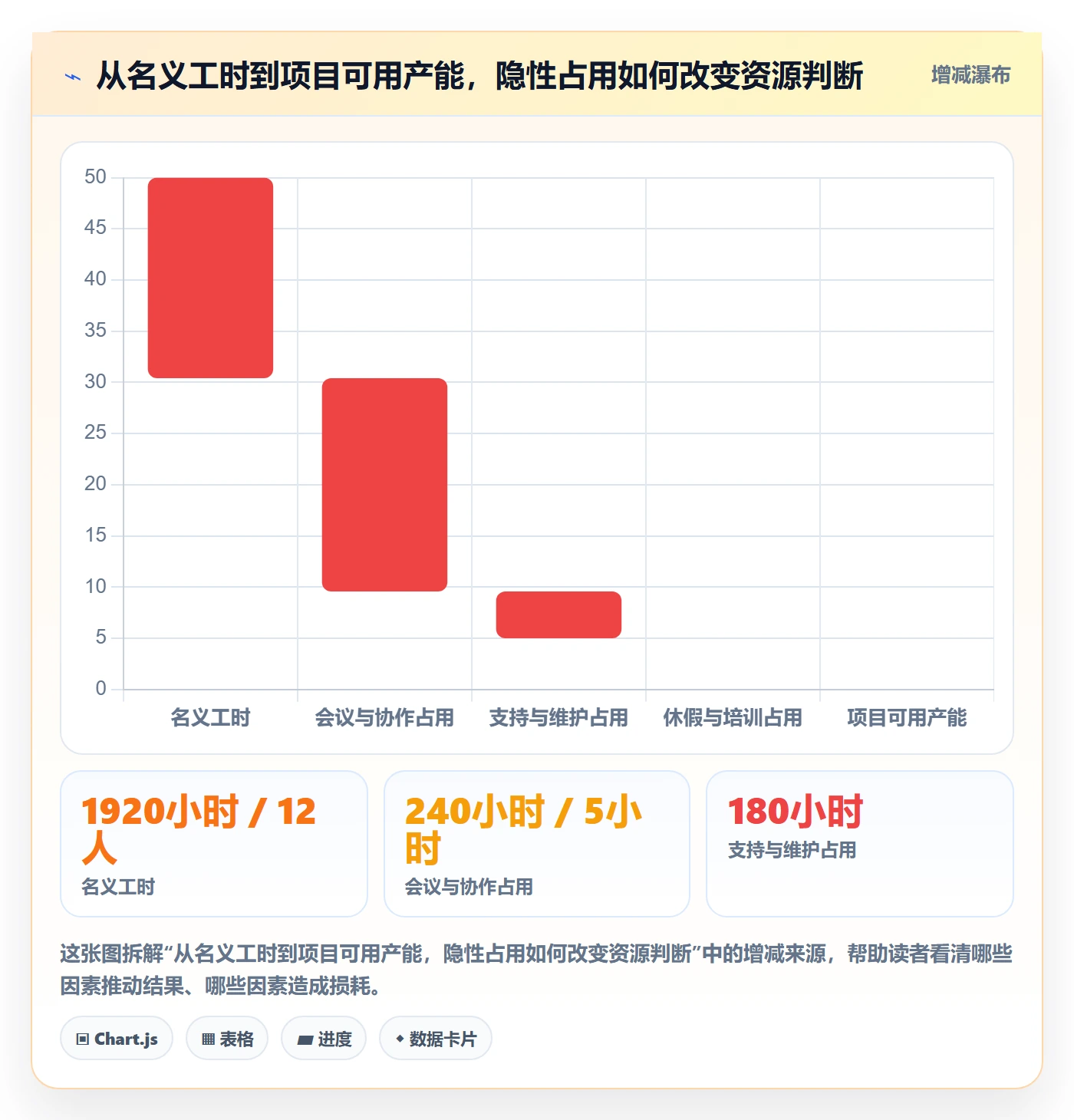 产能怎么做？项目负责人效率提升：资源负载从0到1