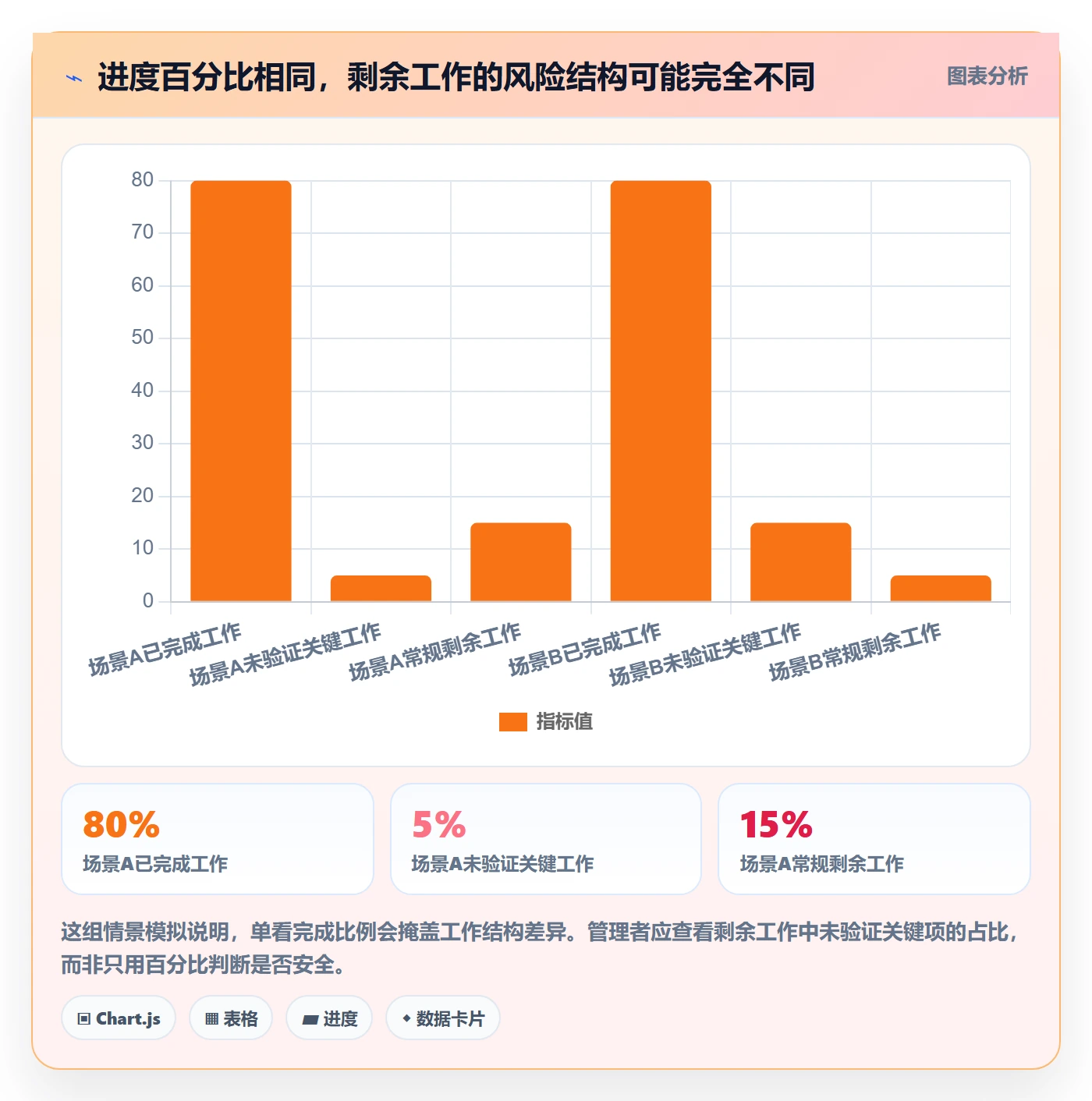 延期分析管理指南:产品经理如何做好延期管理,协同管理全流程