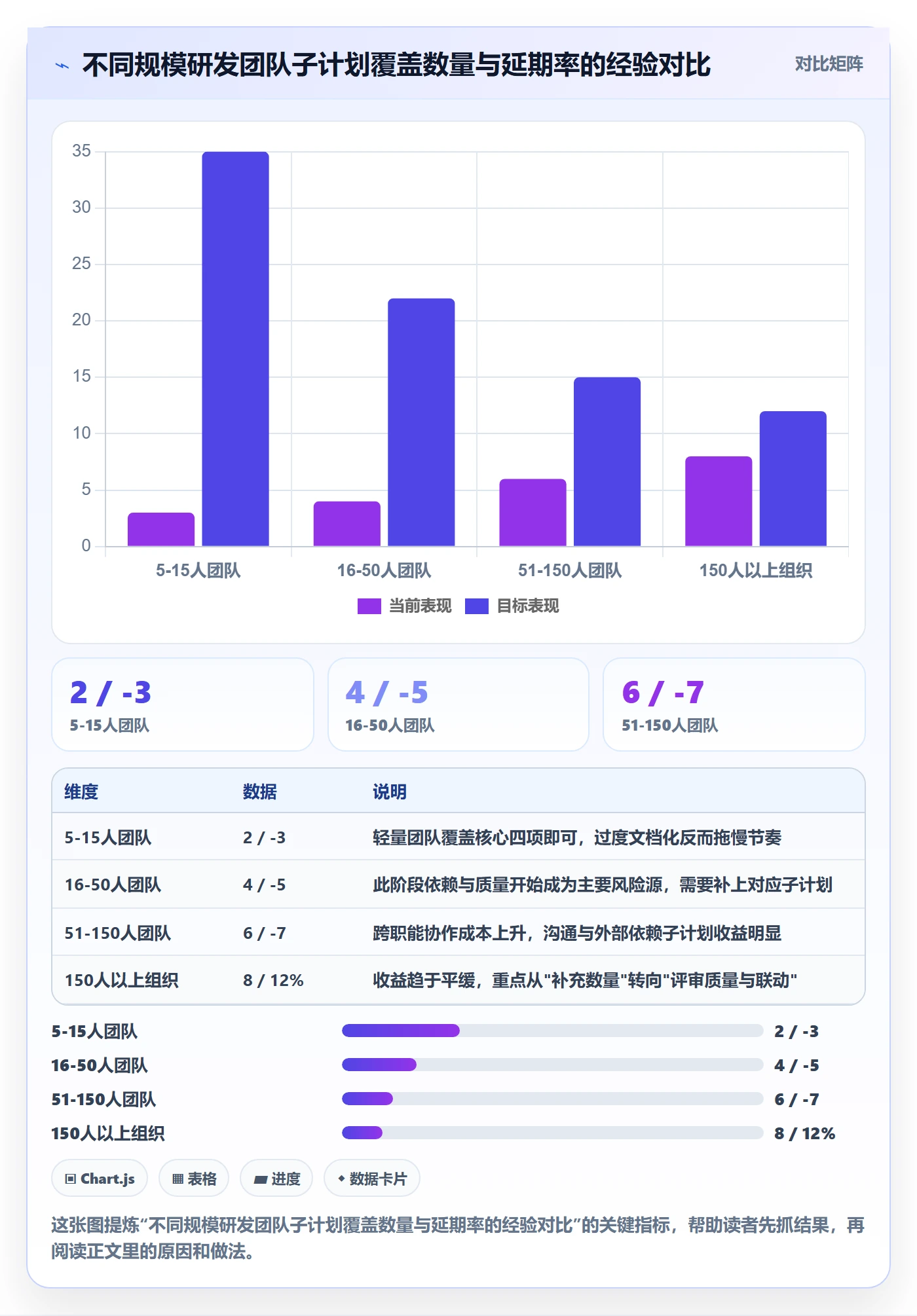 项目规划子计划全流程：研发团队入门指南与一文讲清