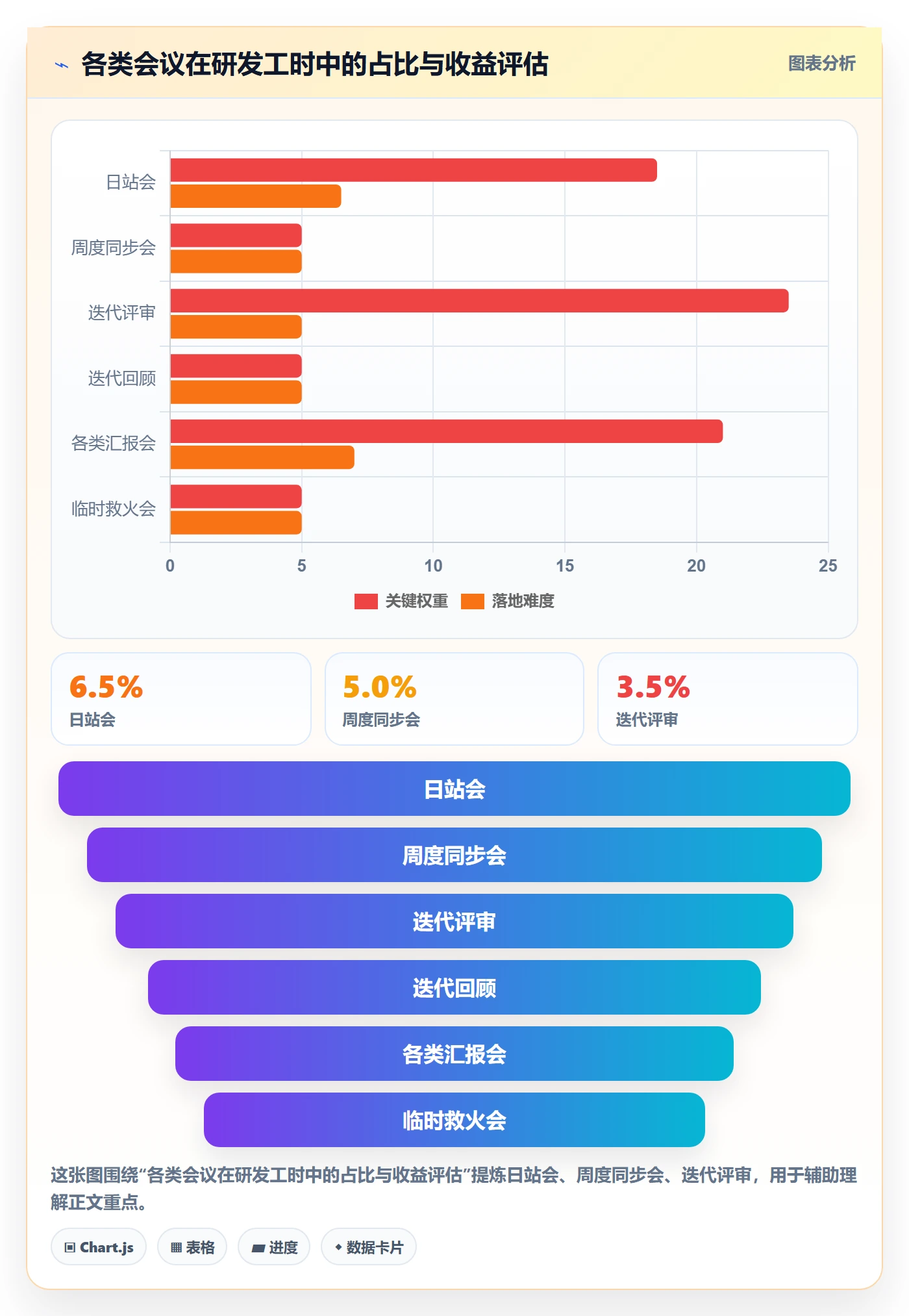 动态管理指南:研发团队如何做好进度跟踪,制度设计全流程