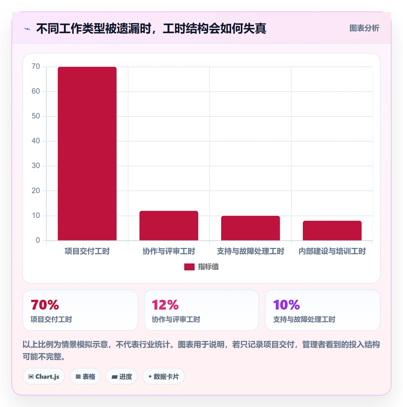 填报工时管理方法大全：项目成员工时管理最佳实践落地清单