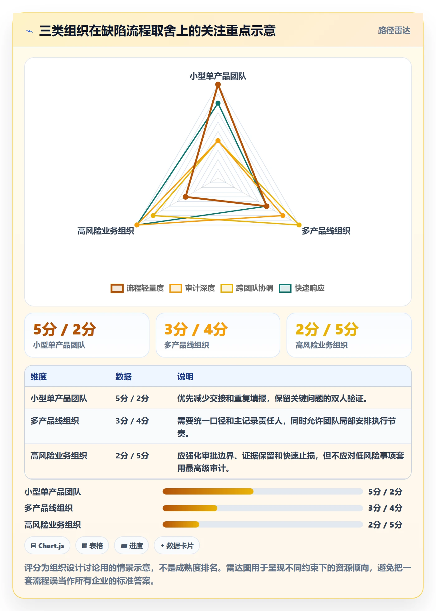 关闭落地方案:企业管理者开展Bug / 缺陷的效率提升案例解析
