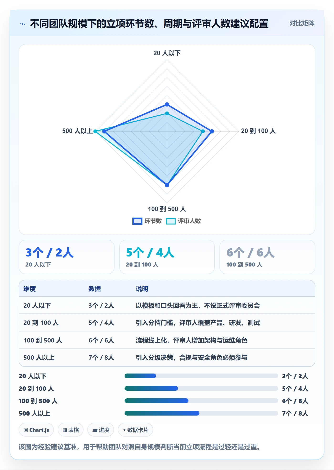 立项流程与规范:研发团队项目立项实操方法关键指标