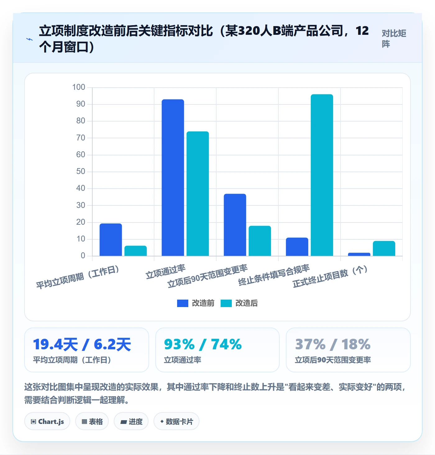 立项流程与规范：PMO项目立项制度设计关键指标