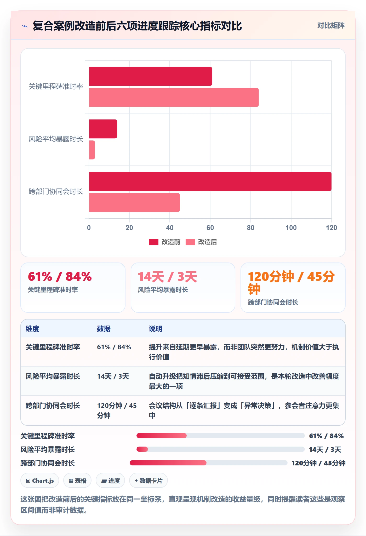 追踪落地方案:PMO开展进度跟踪的协同管理案例解析